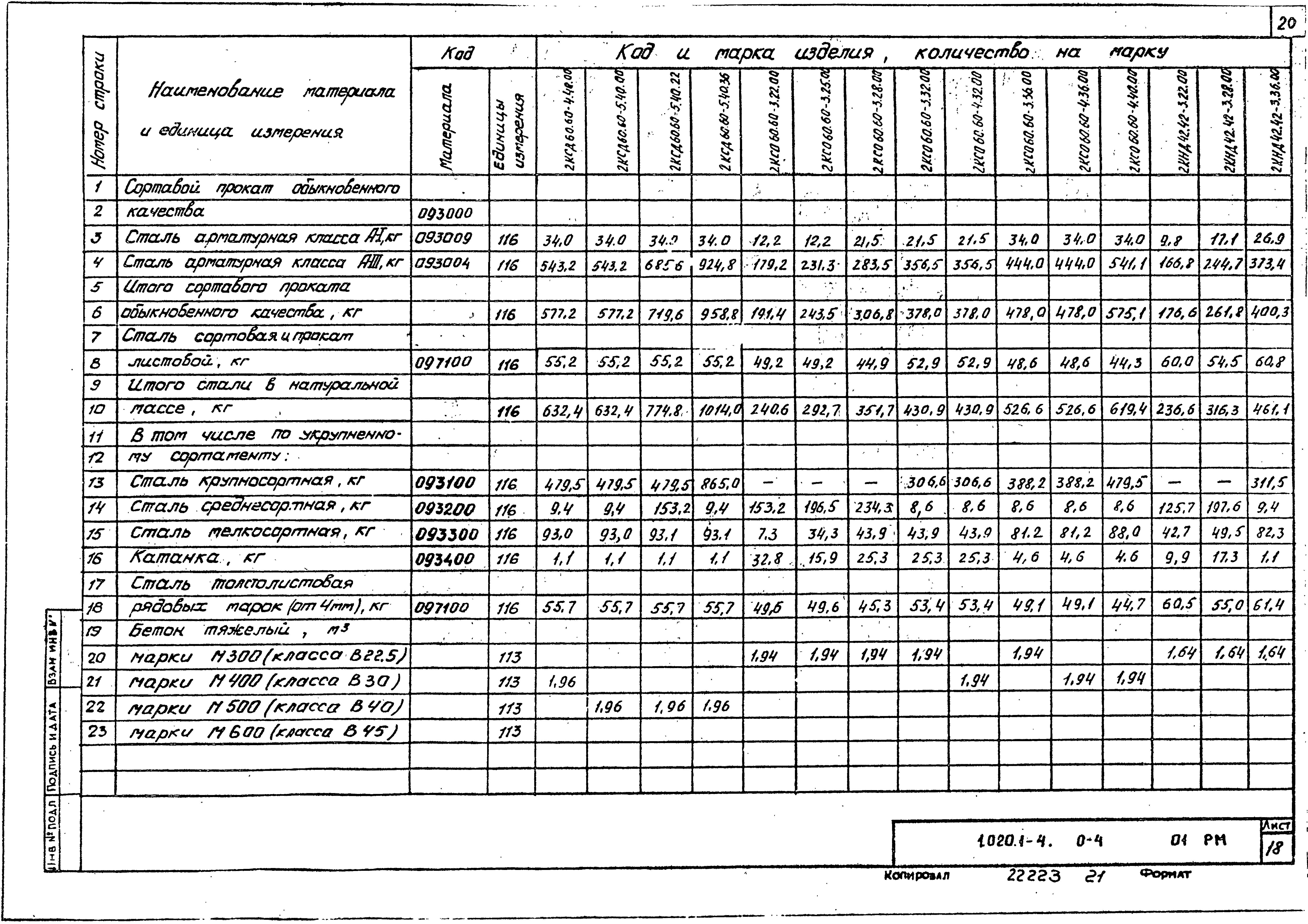 Серия 1.020.1-4