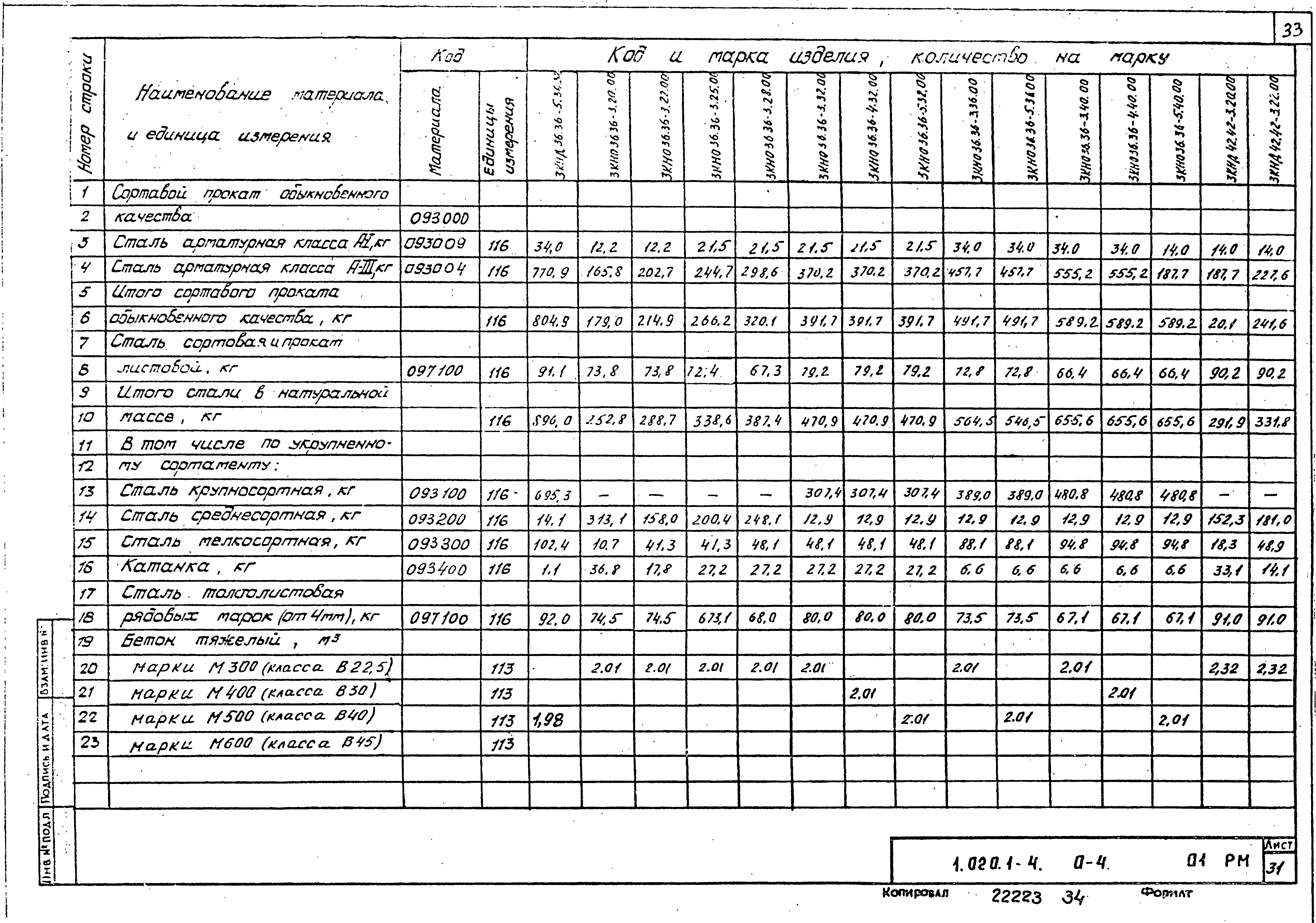 Серия 1.020.1-4