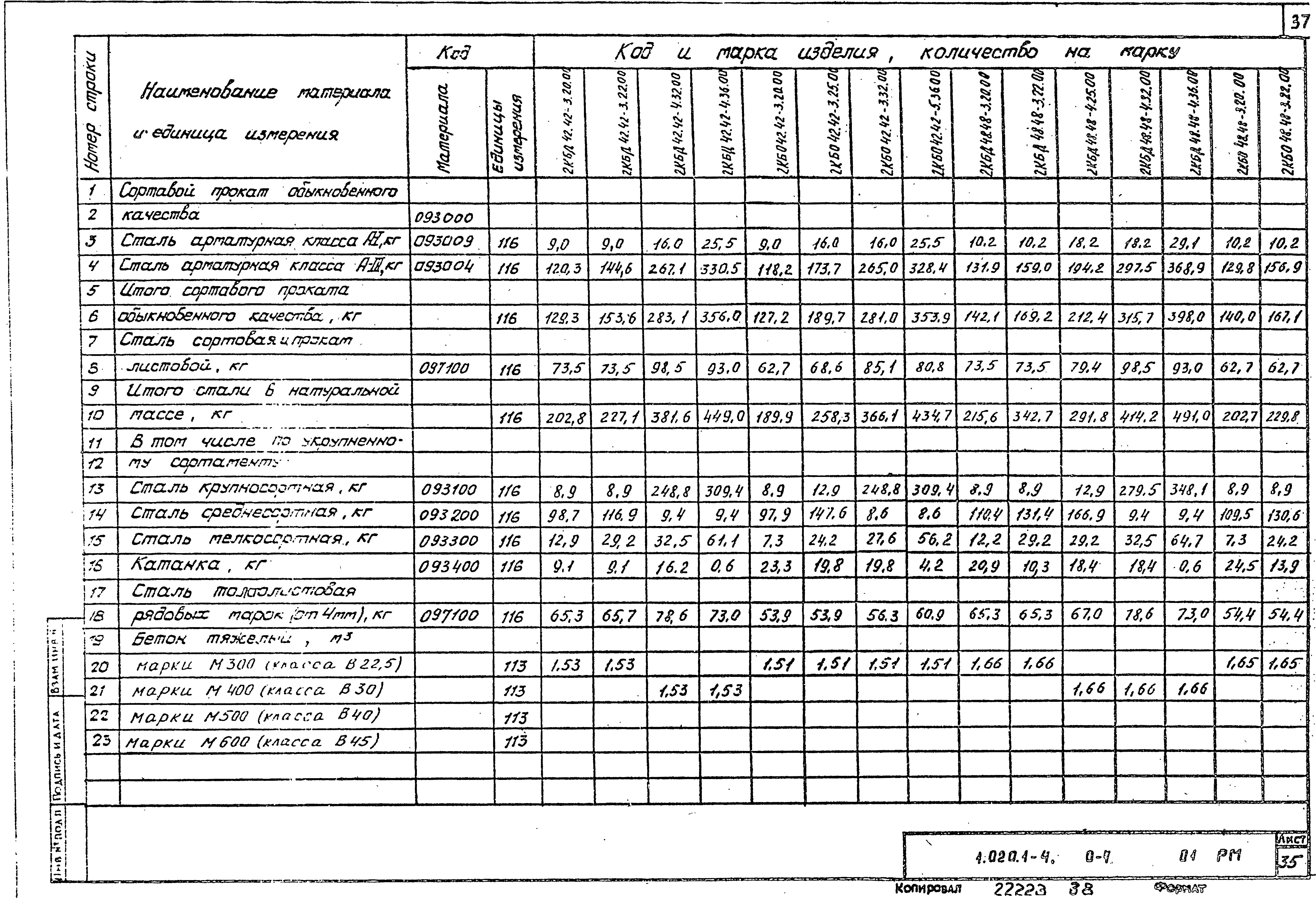 Серия 1.020.1-4