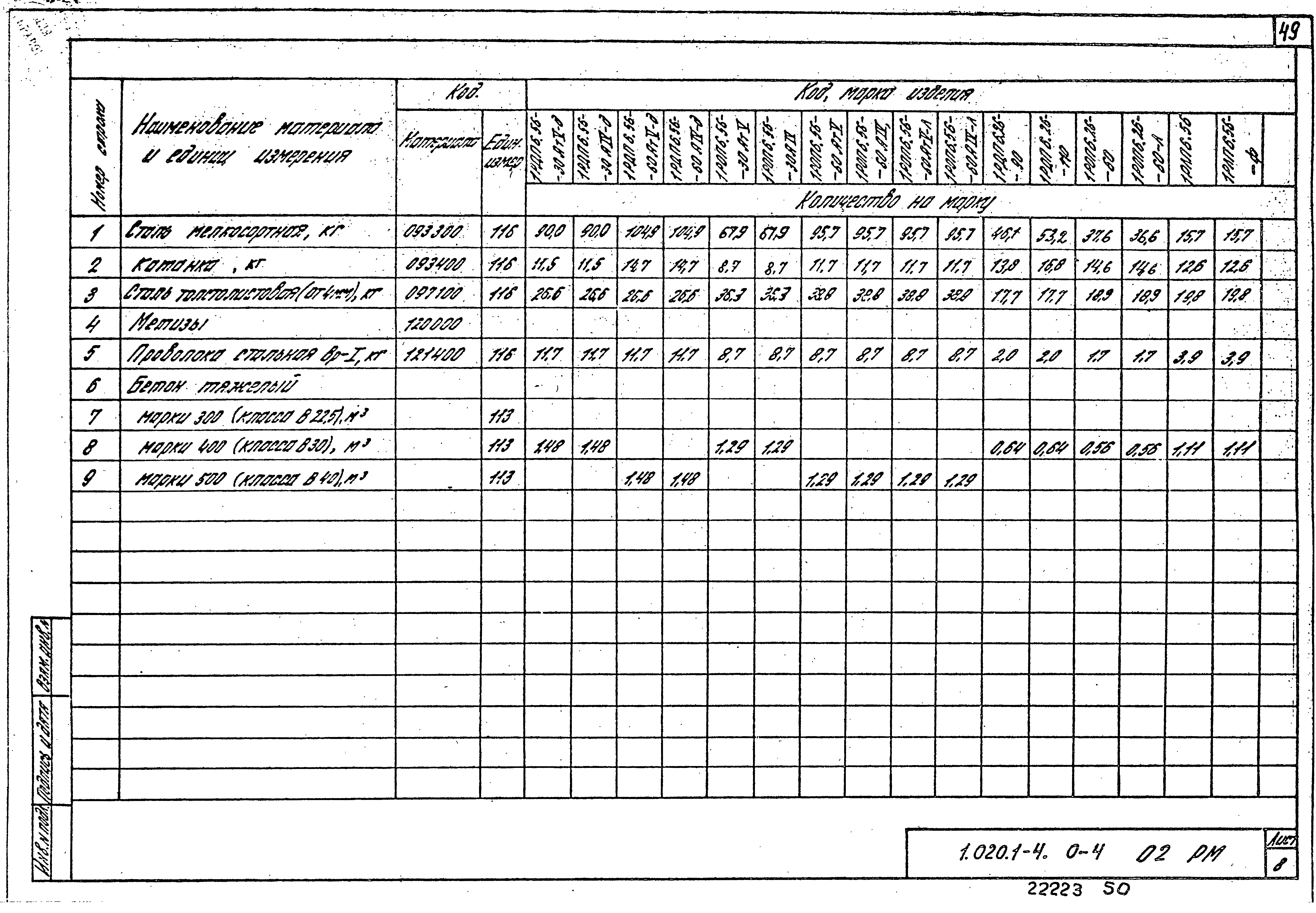 Серия 1.020.1-4