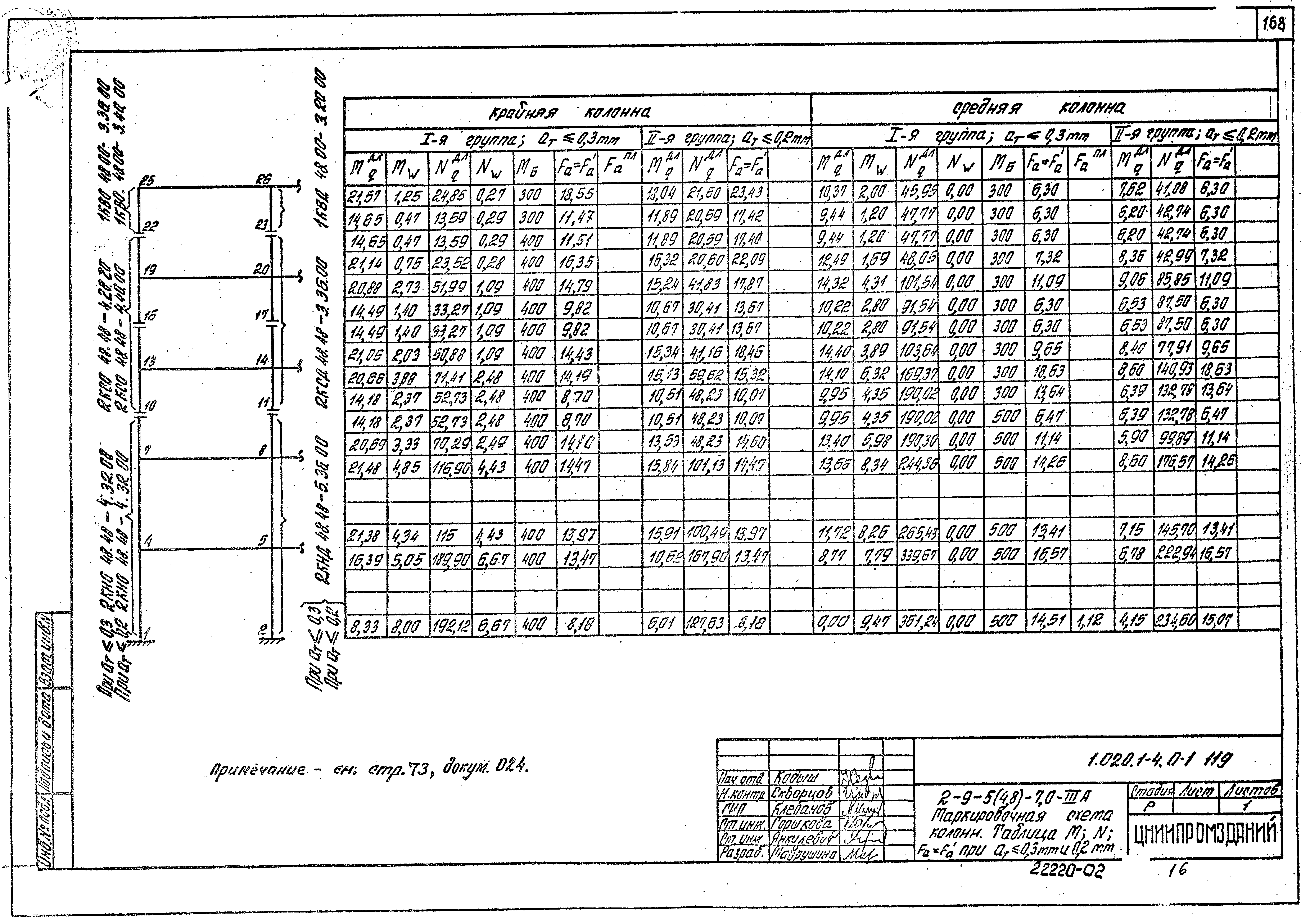 Серия 1.020.1-4