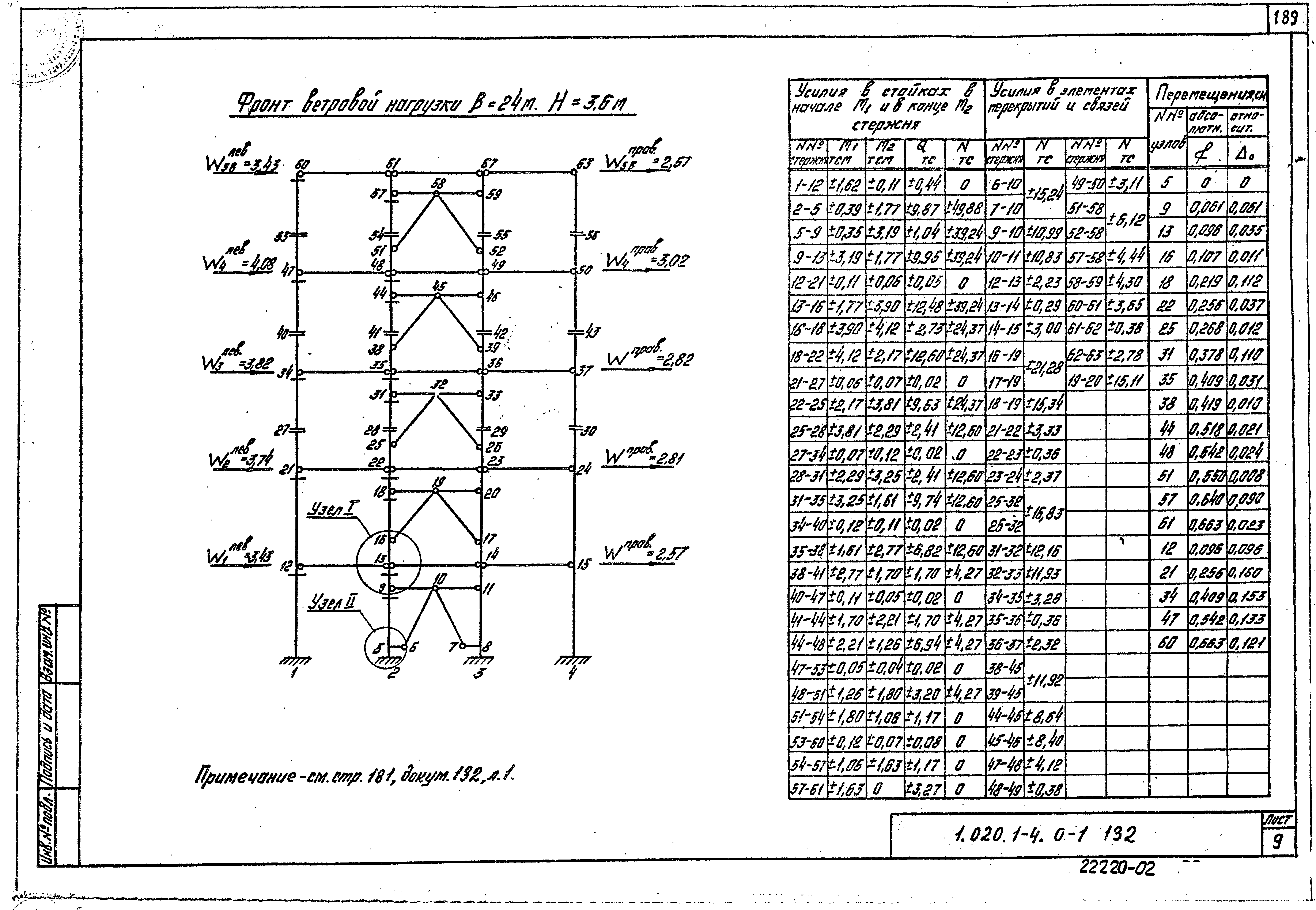 Серия 1.020.1-4