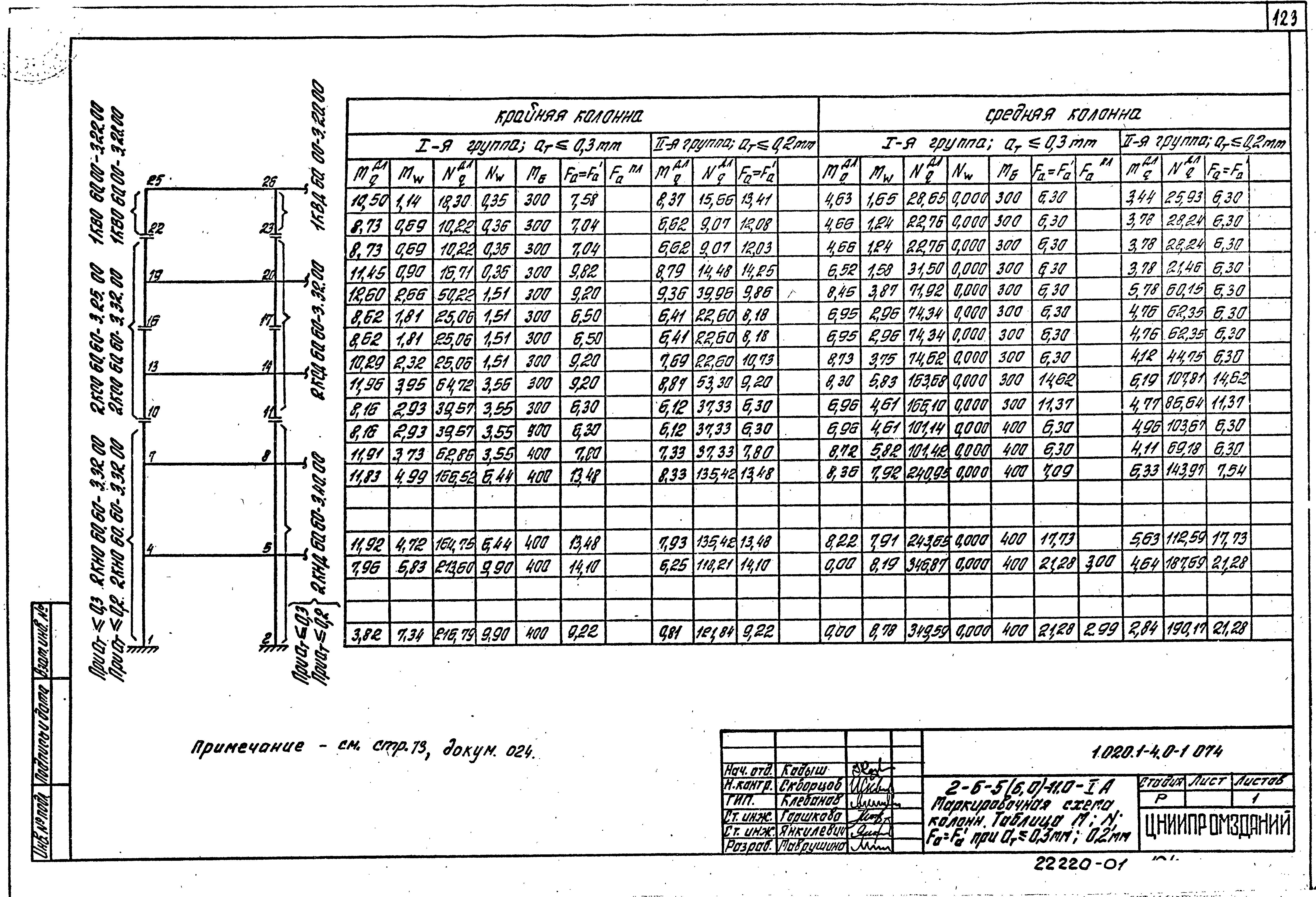 Серия 1.020.1-4