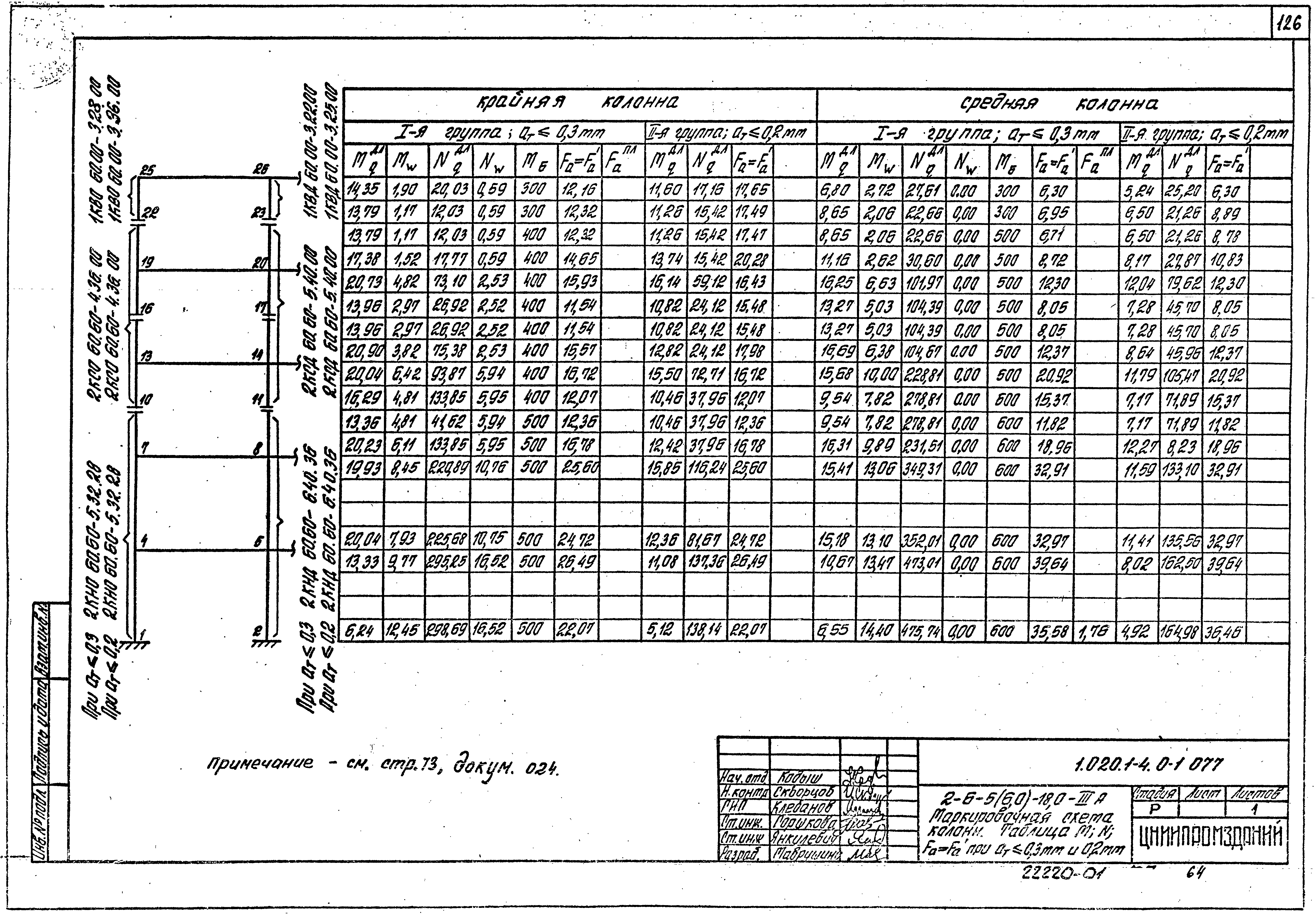 Серия 1.020.1-4