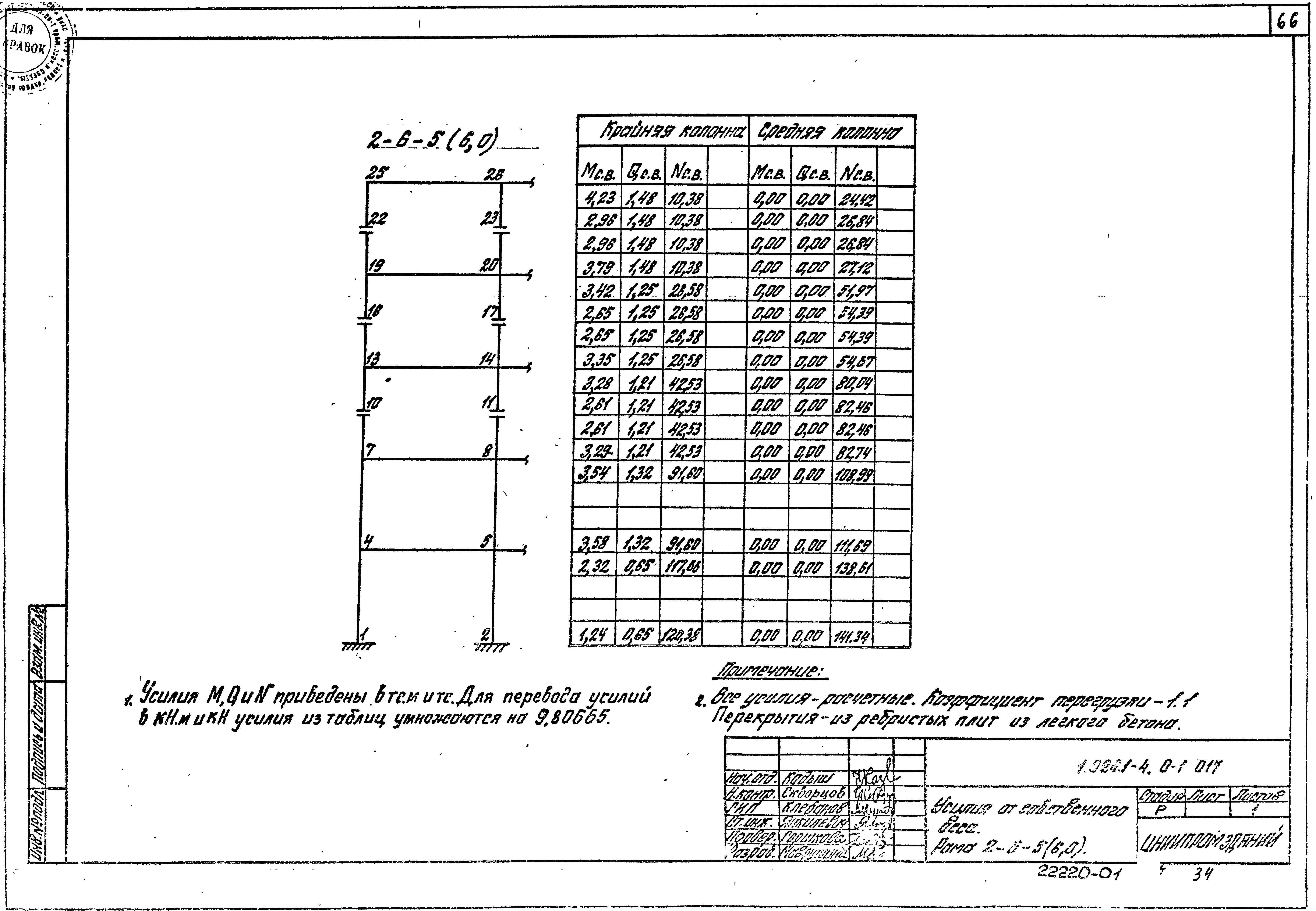 Серия 1.020.1-4