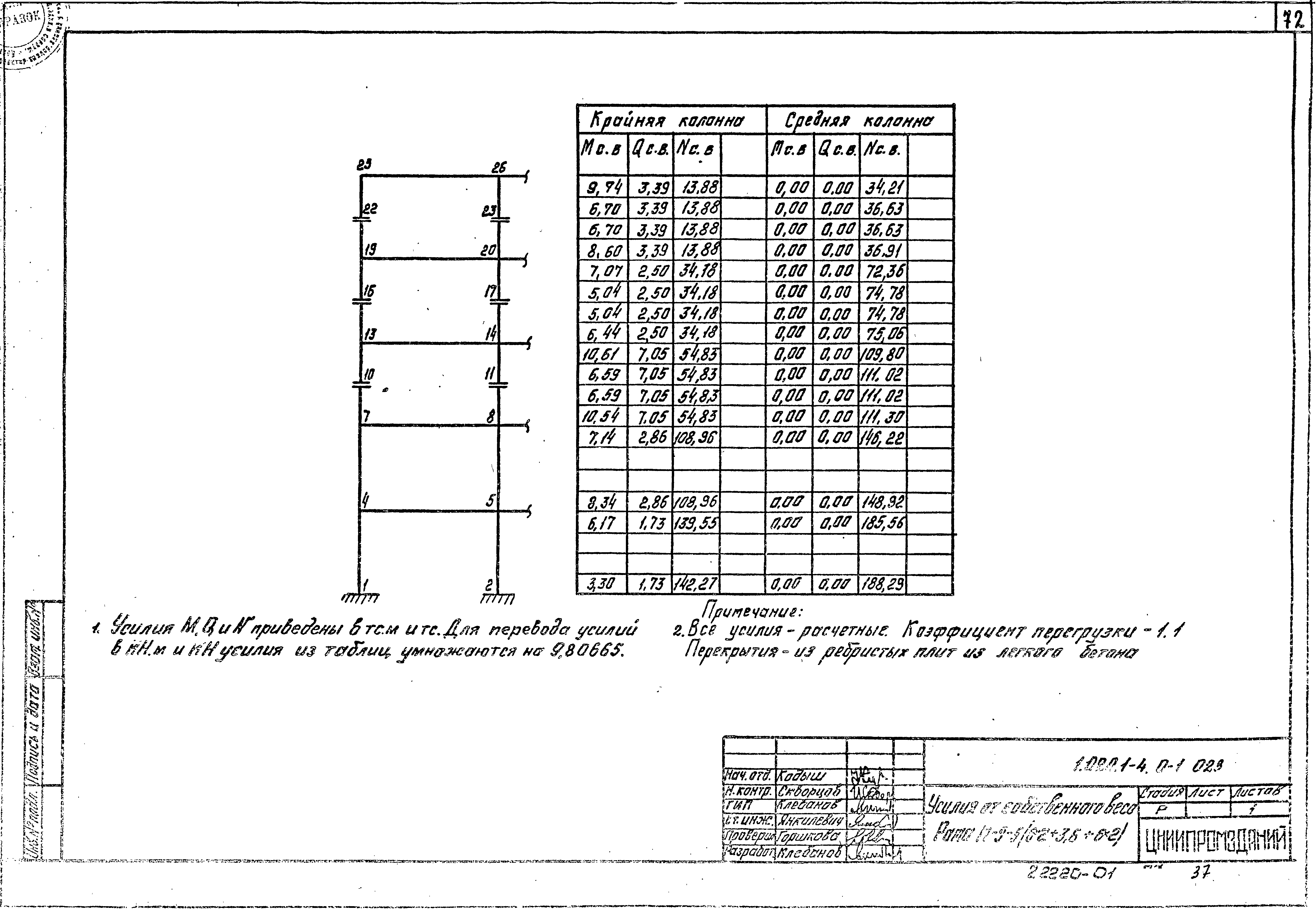 Серия 1.020.1-4