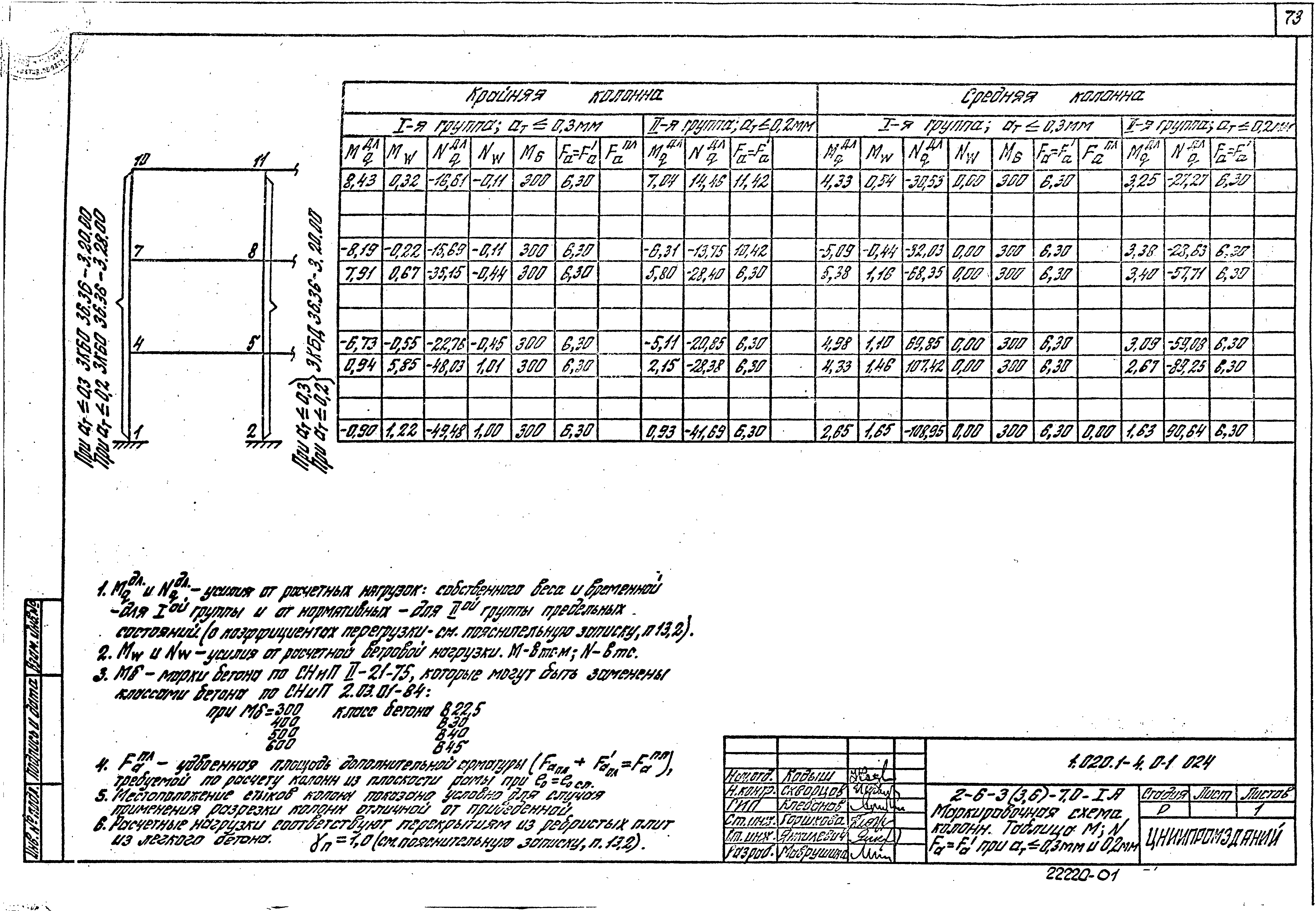 Серия 1.020.1-4