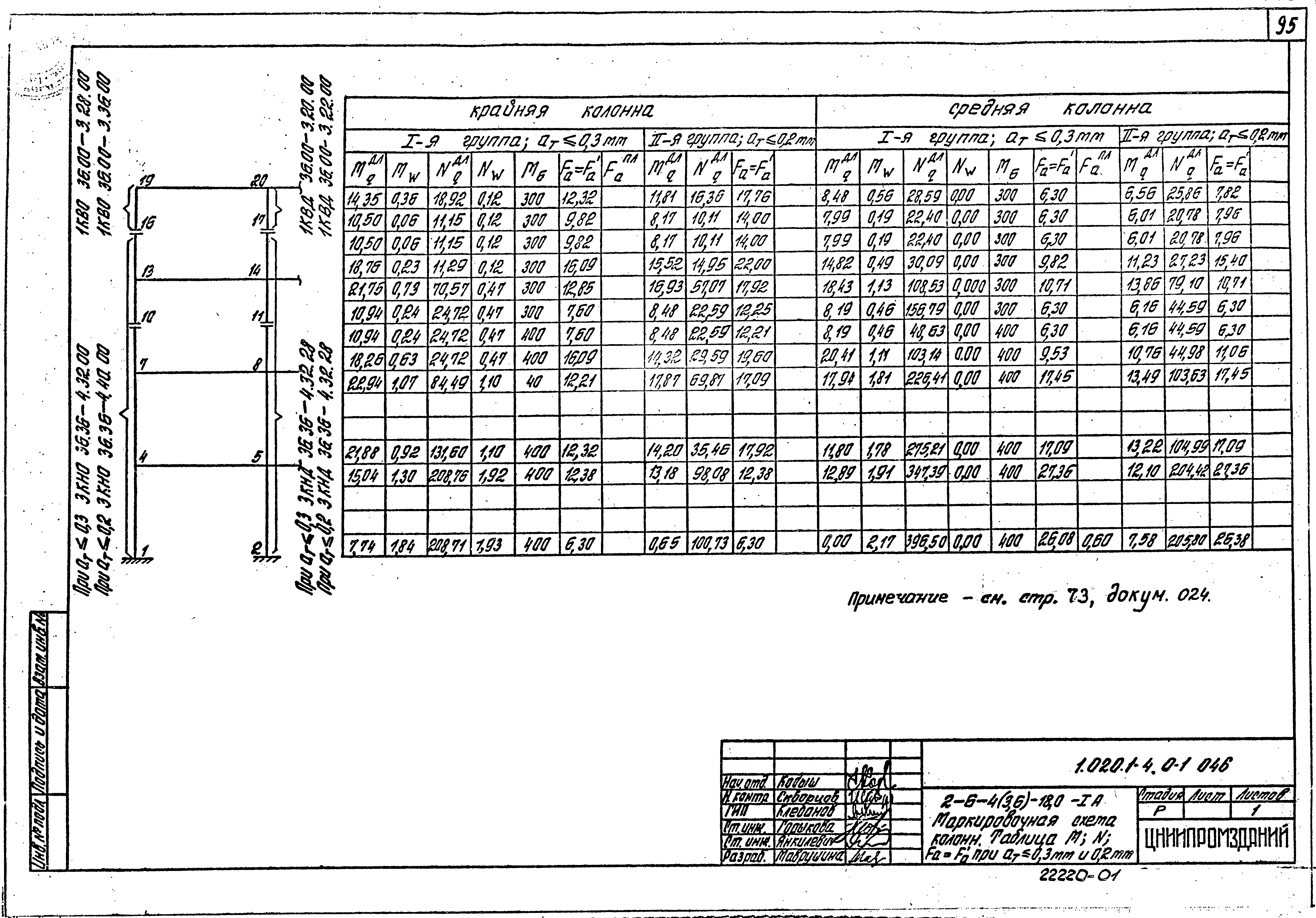 Серия 1.020.1-4