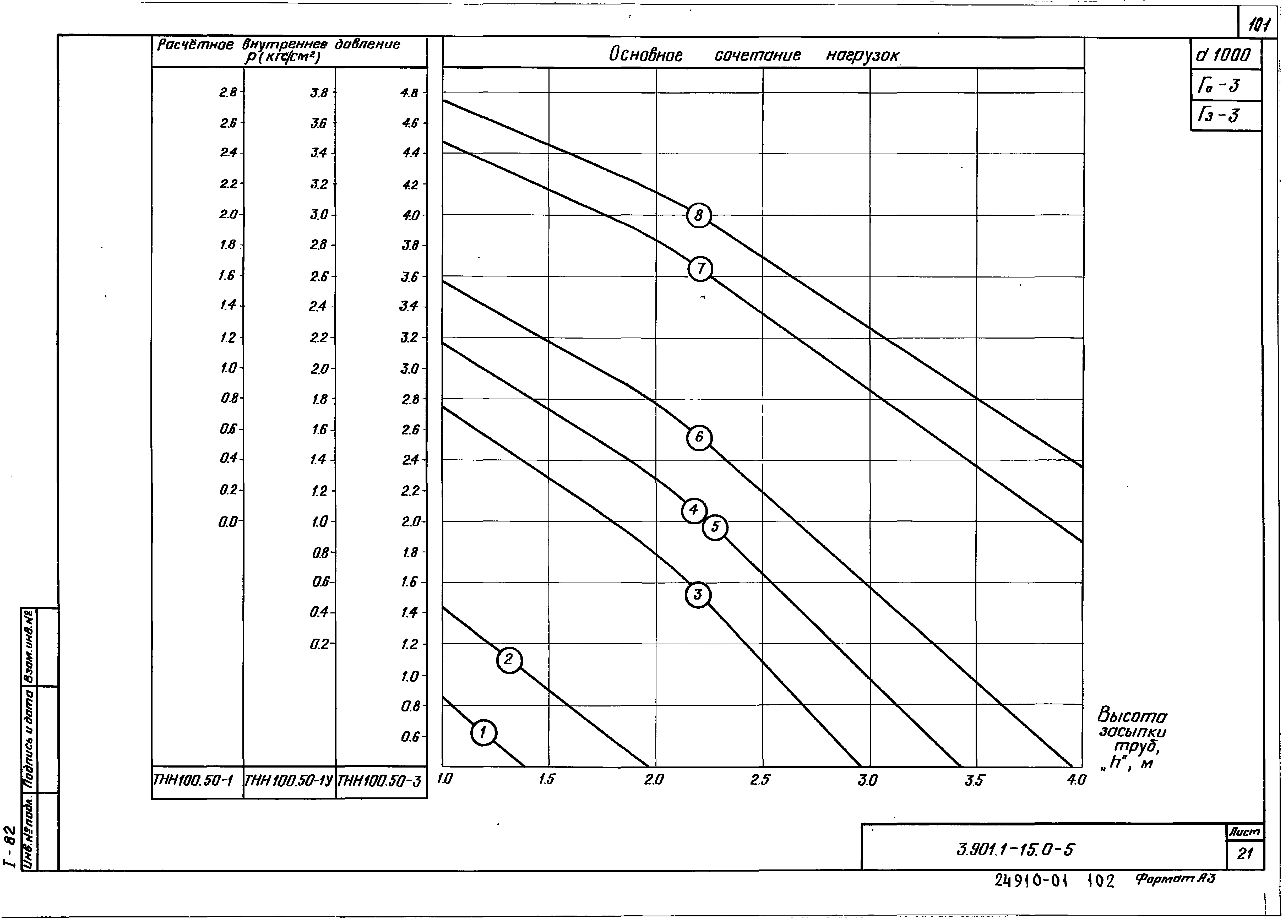 Серия 3.901.1-15