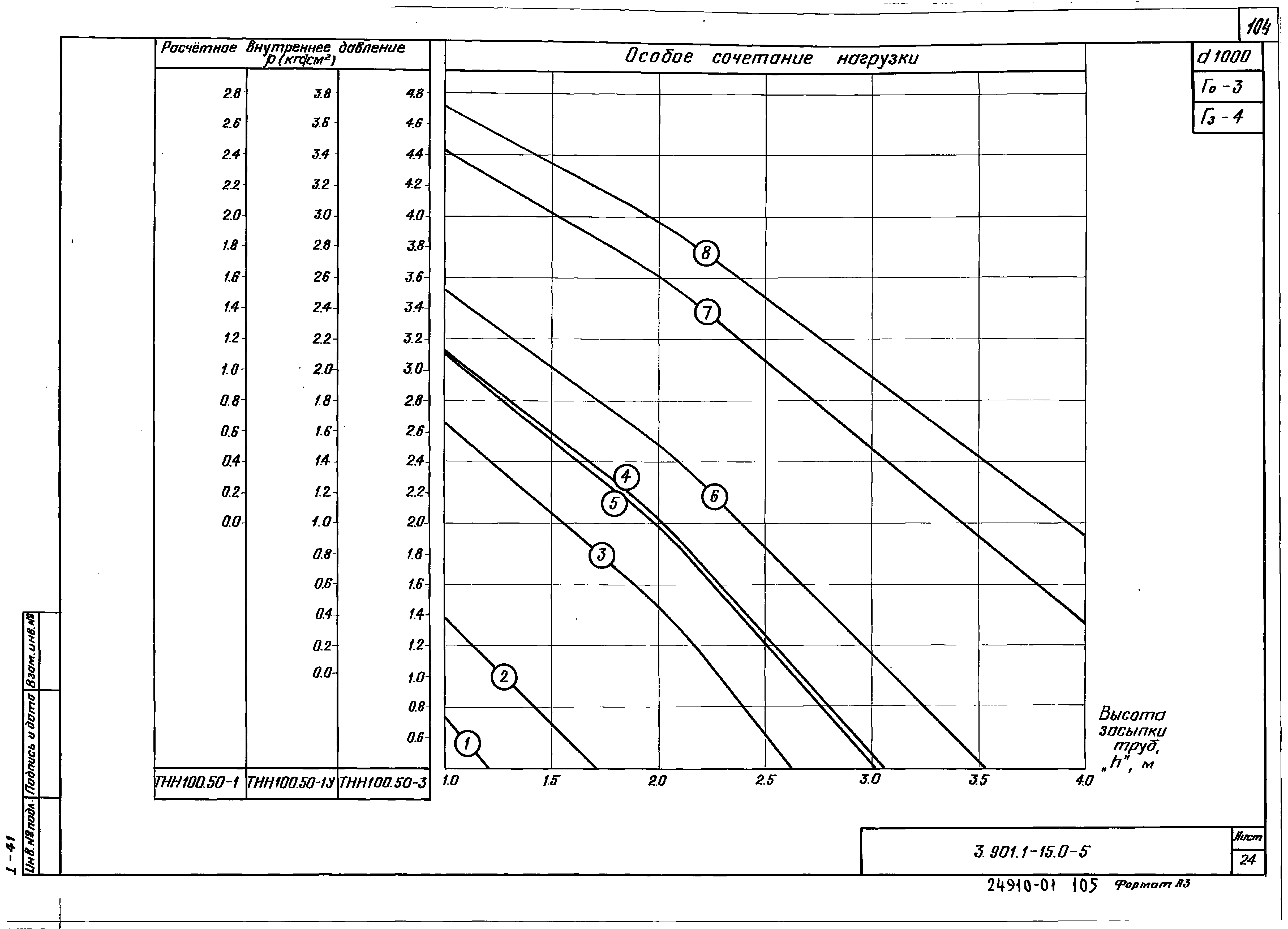 Серия 3.901.1-15