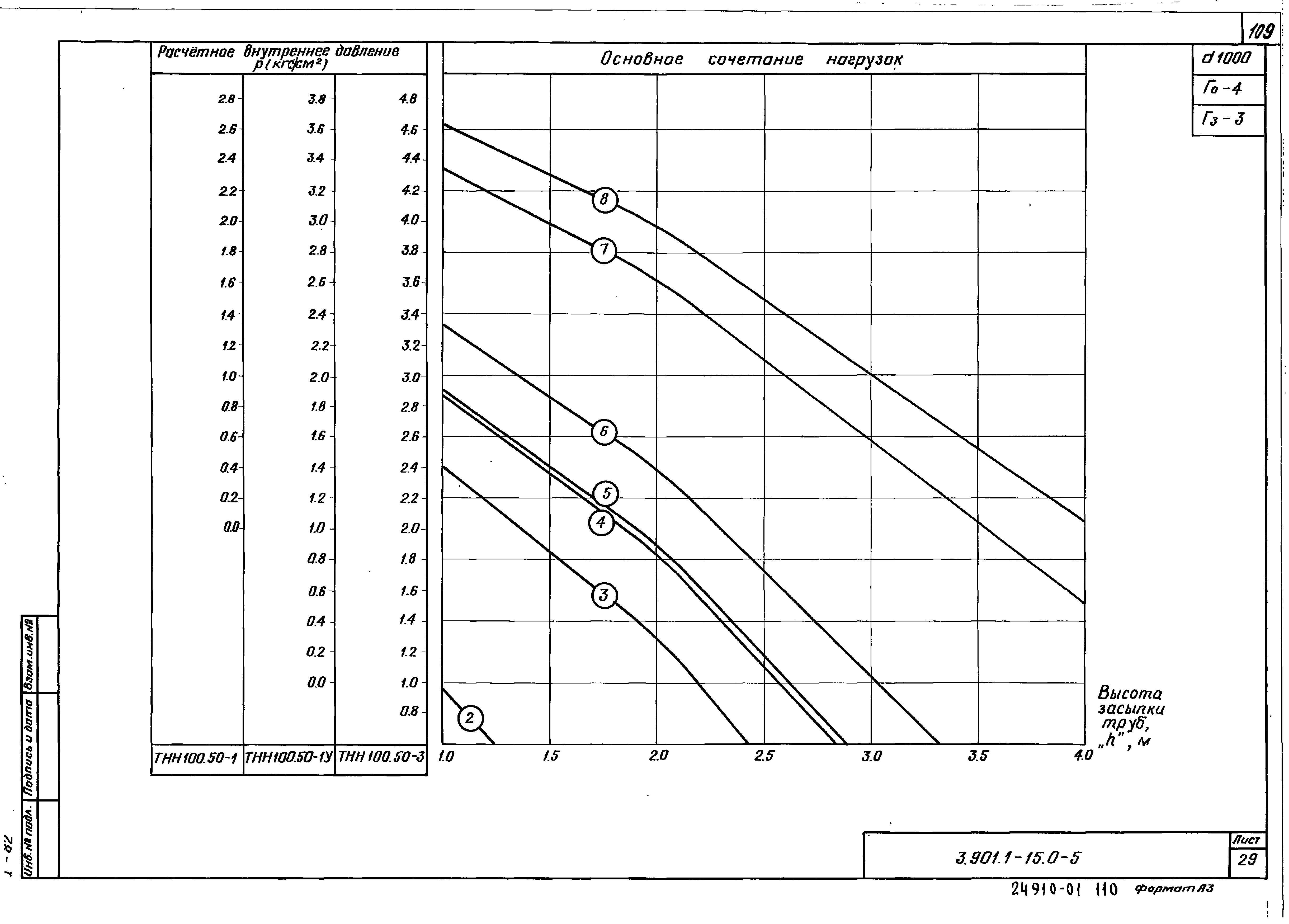 Серия 3.901.1-15