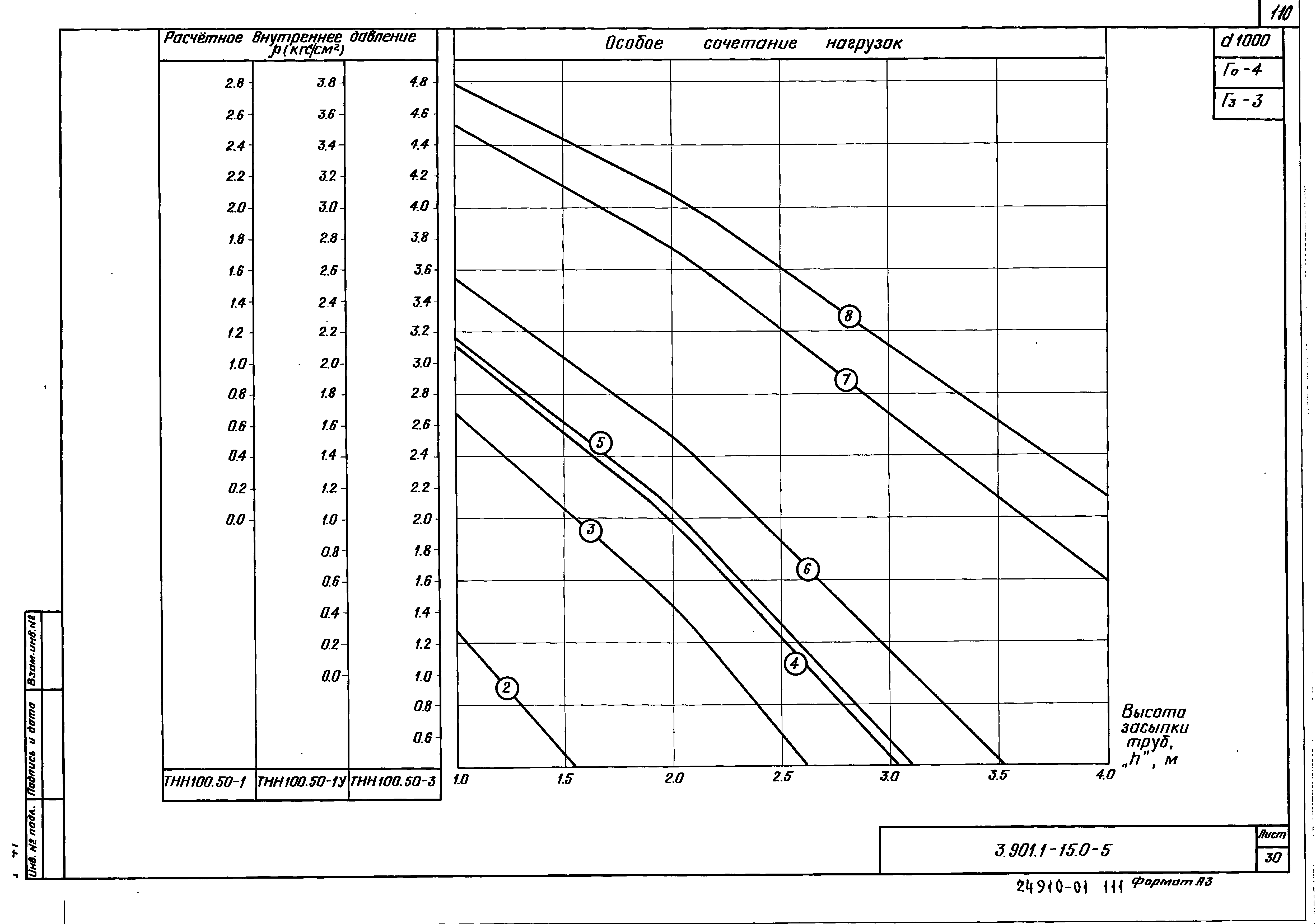 Серия 3.901.1-15