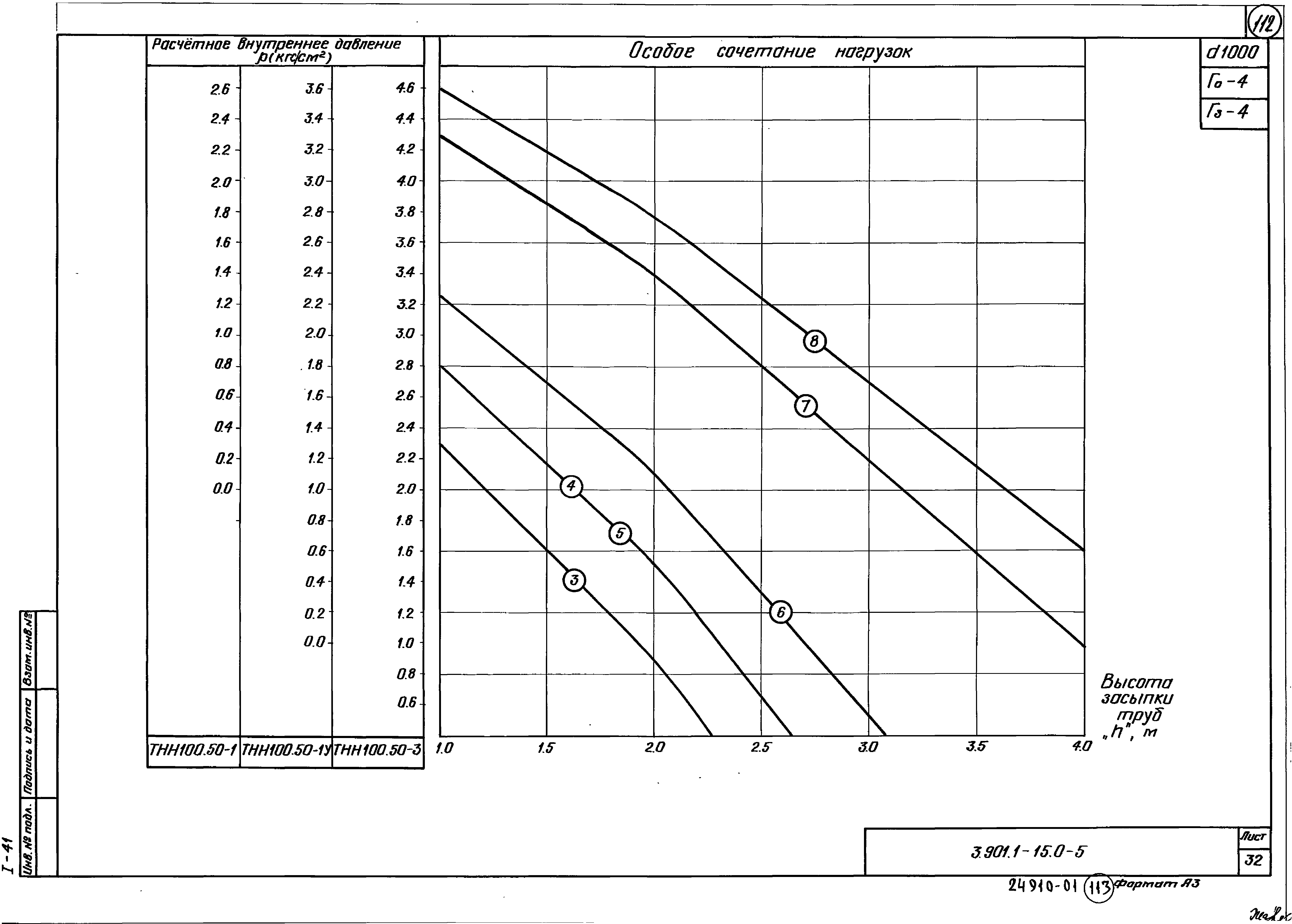 Серия 3.901.1-15