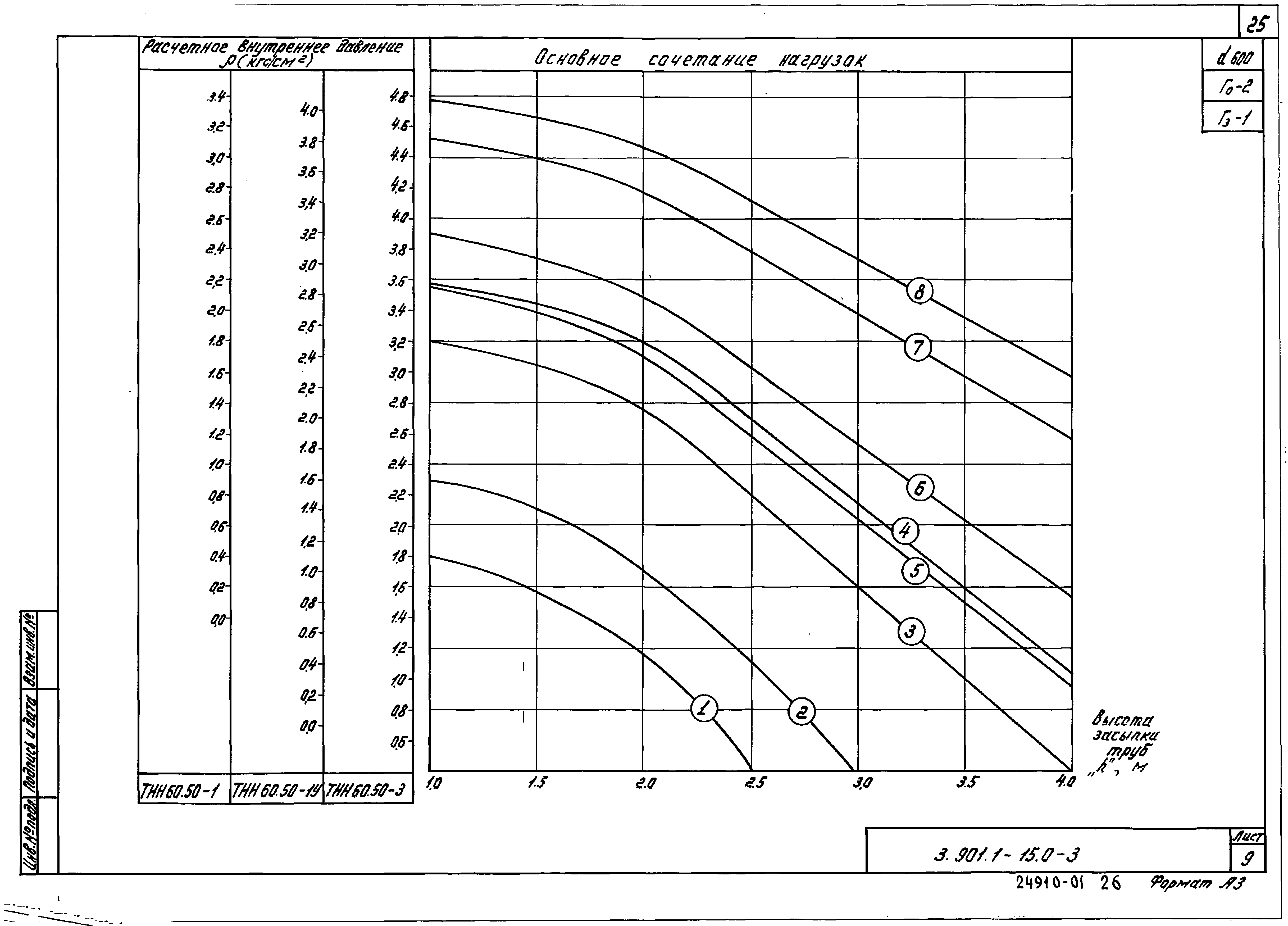 Серия 3.901.1-15