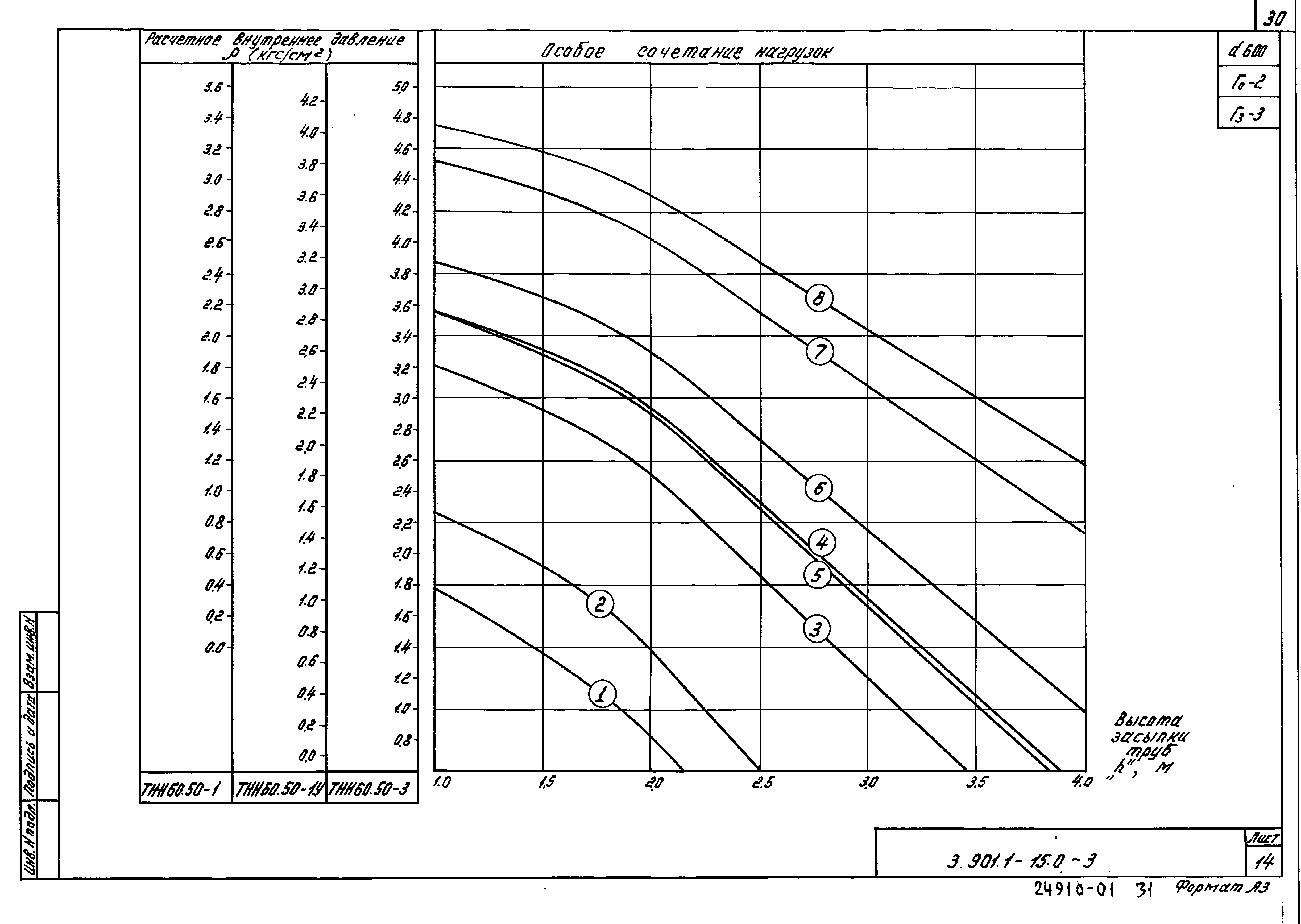 Серия 3.901.1-15