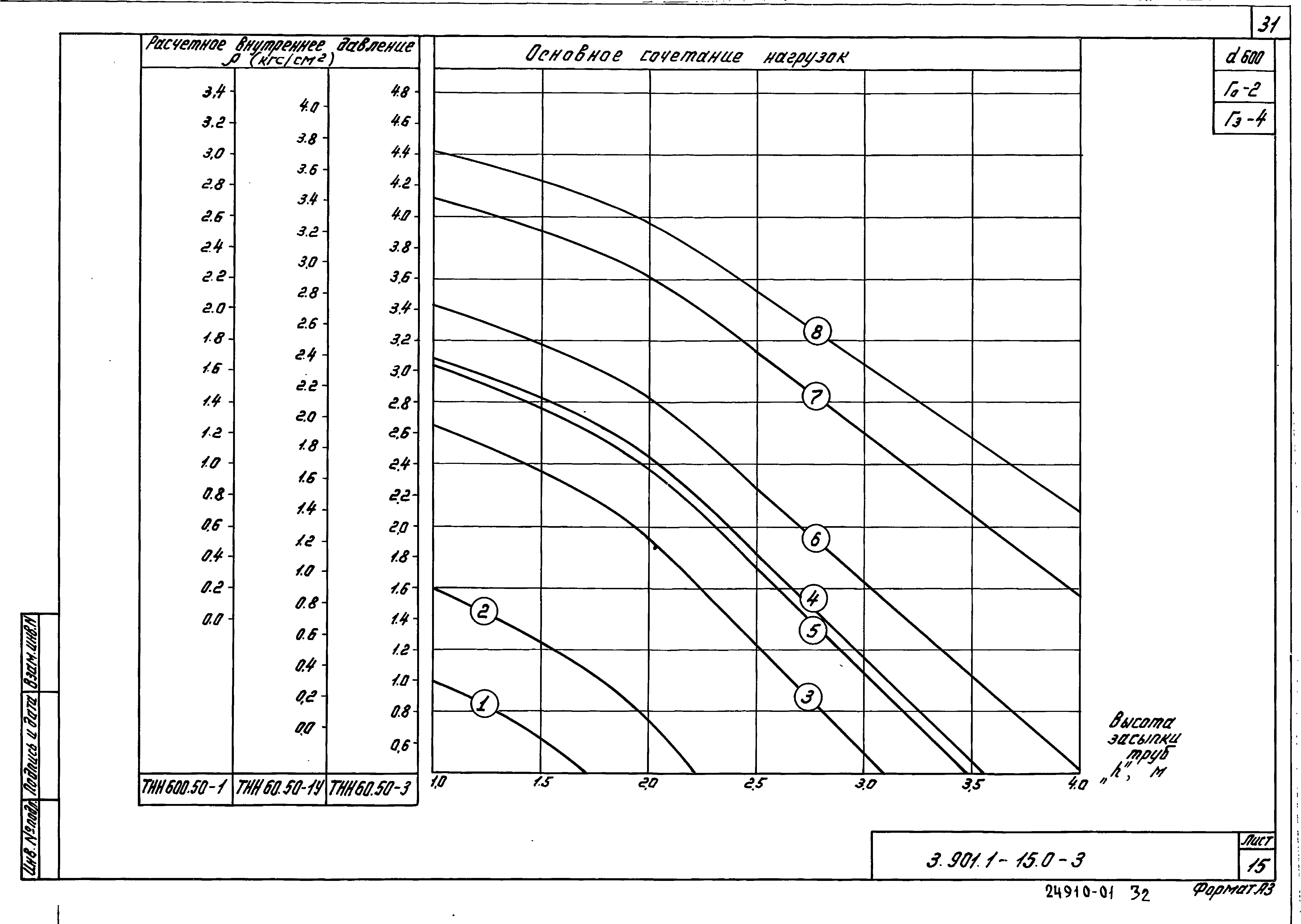 Серия 3.901.1-15