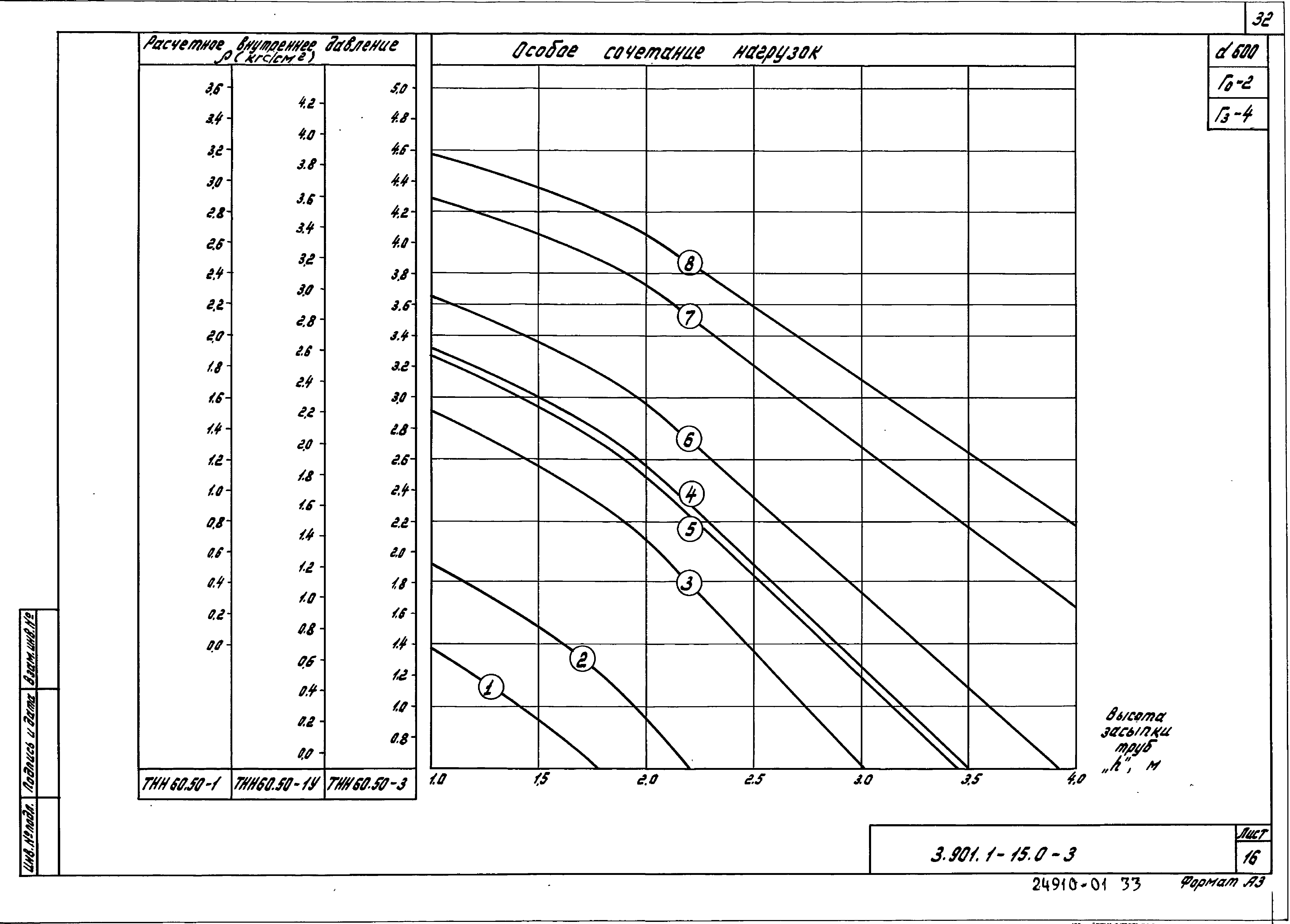 Серия 3.901.1-15