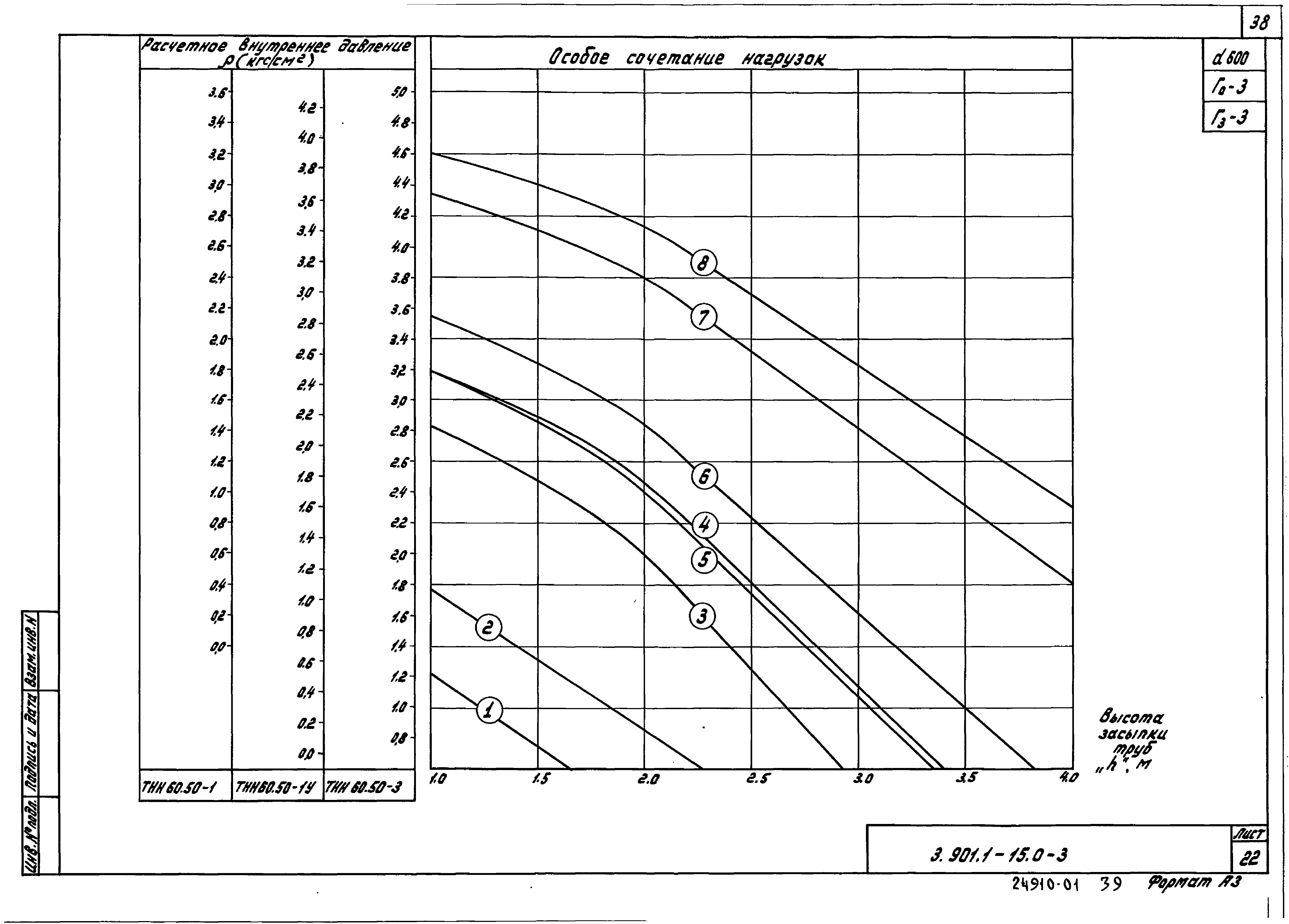 Серия 3.901.1-15