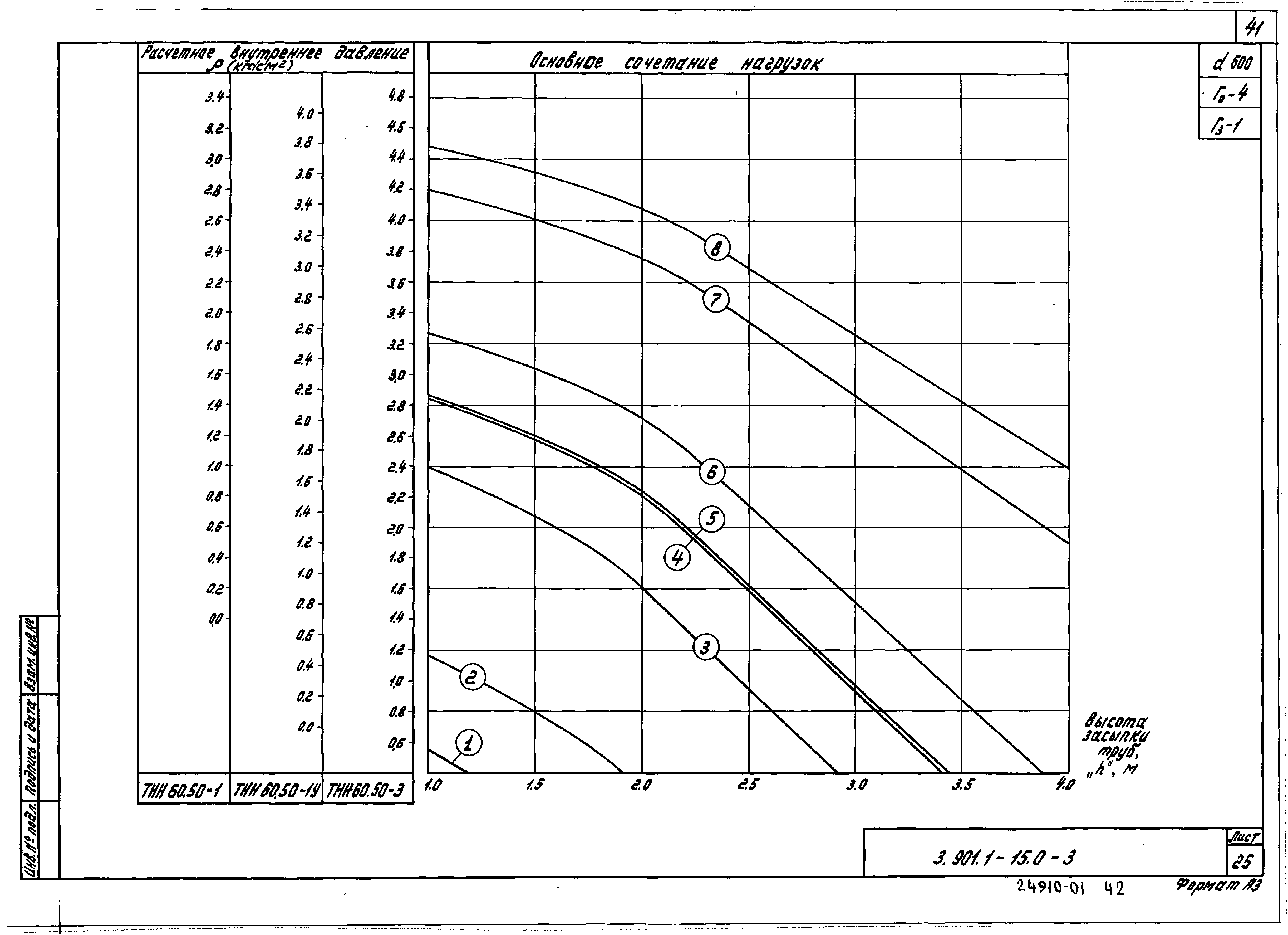 Серия 3.901.1-15