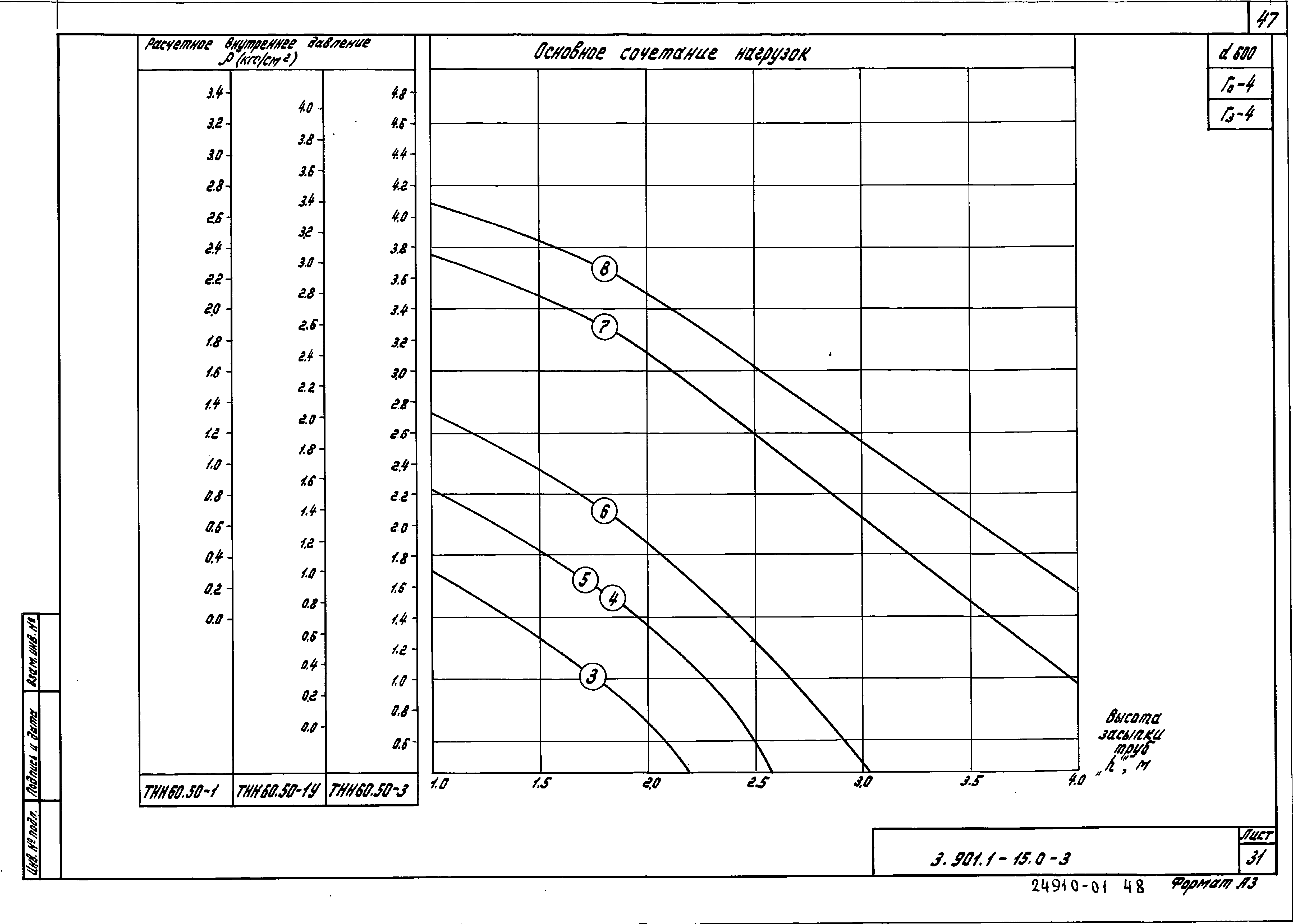 Серия 3.901.1-15