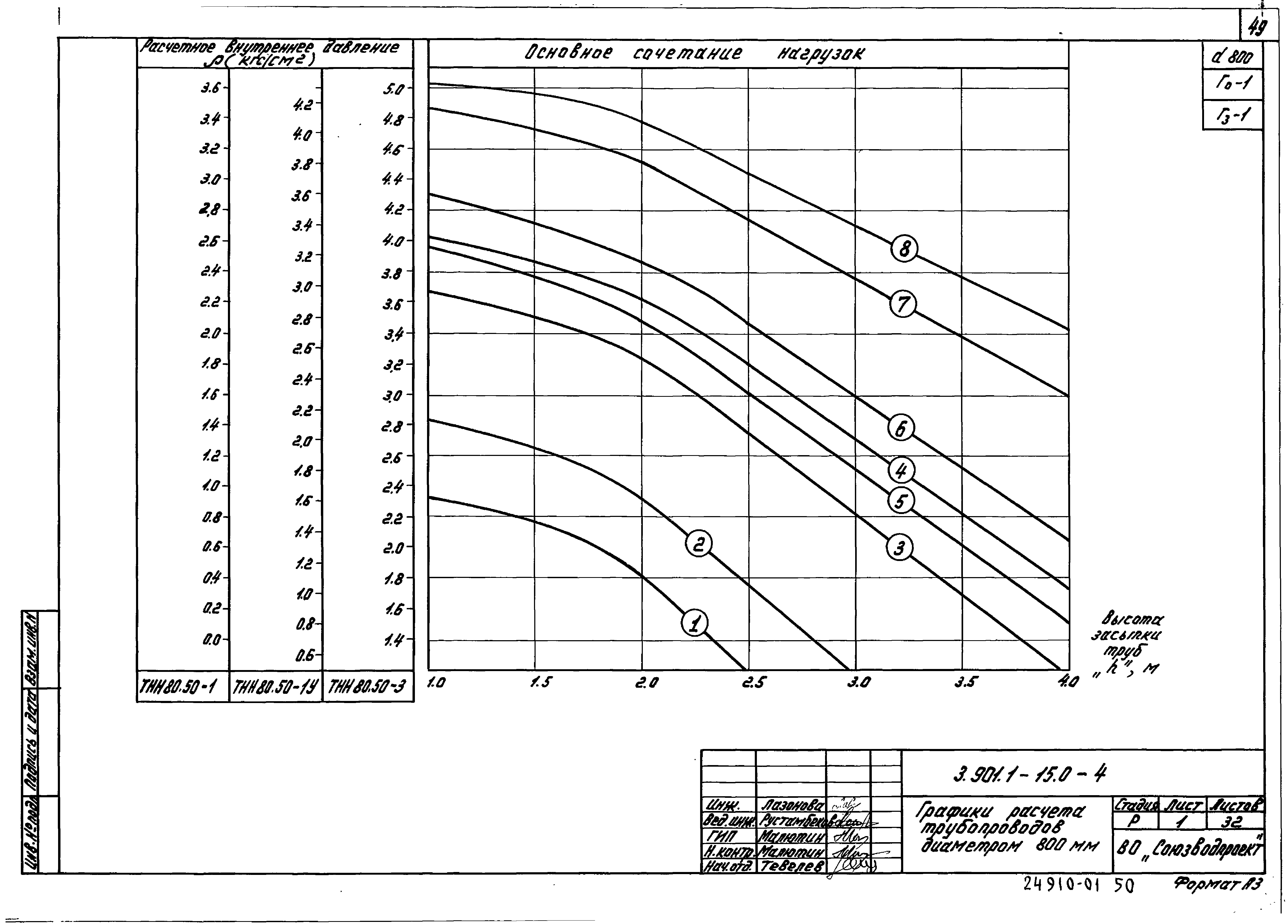 Серия 3.901.1-15