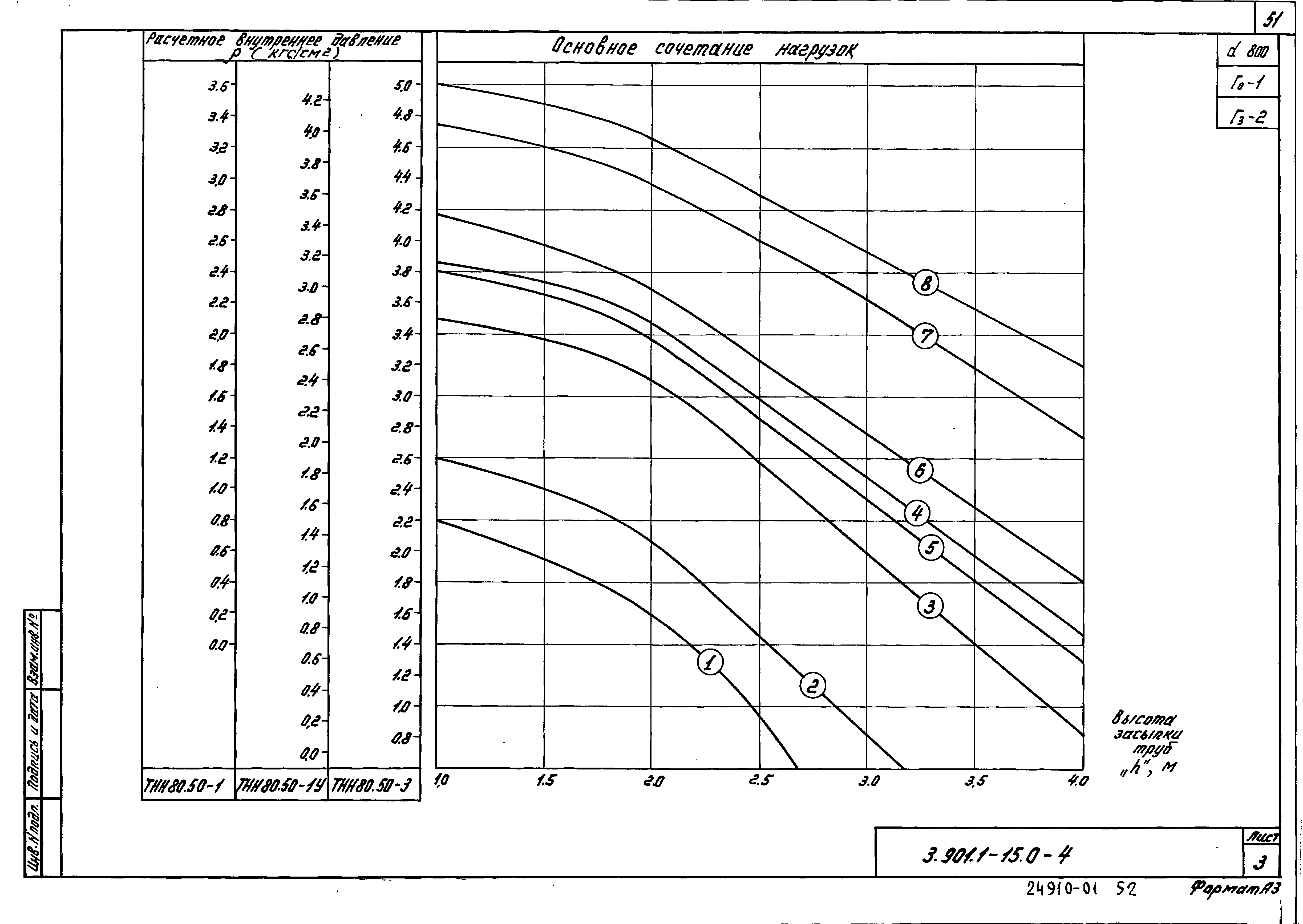 Серия 3.901.1-15