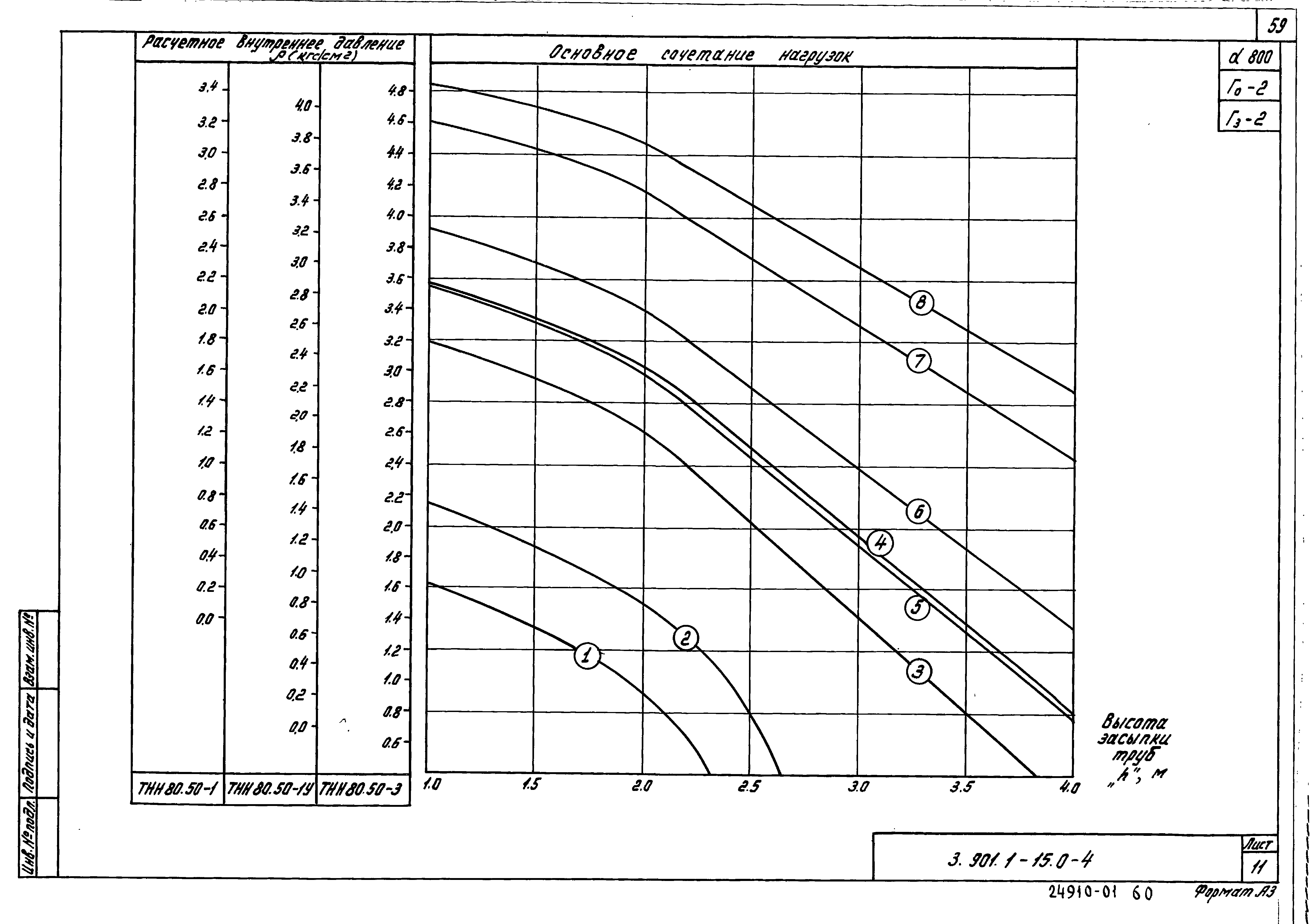 Серия 3.901.1-15