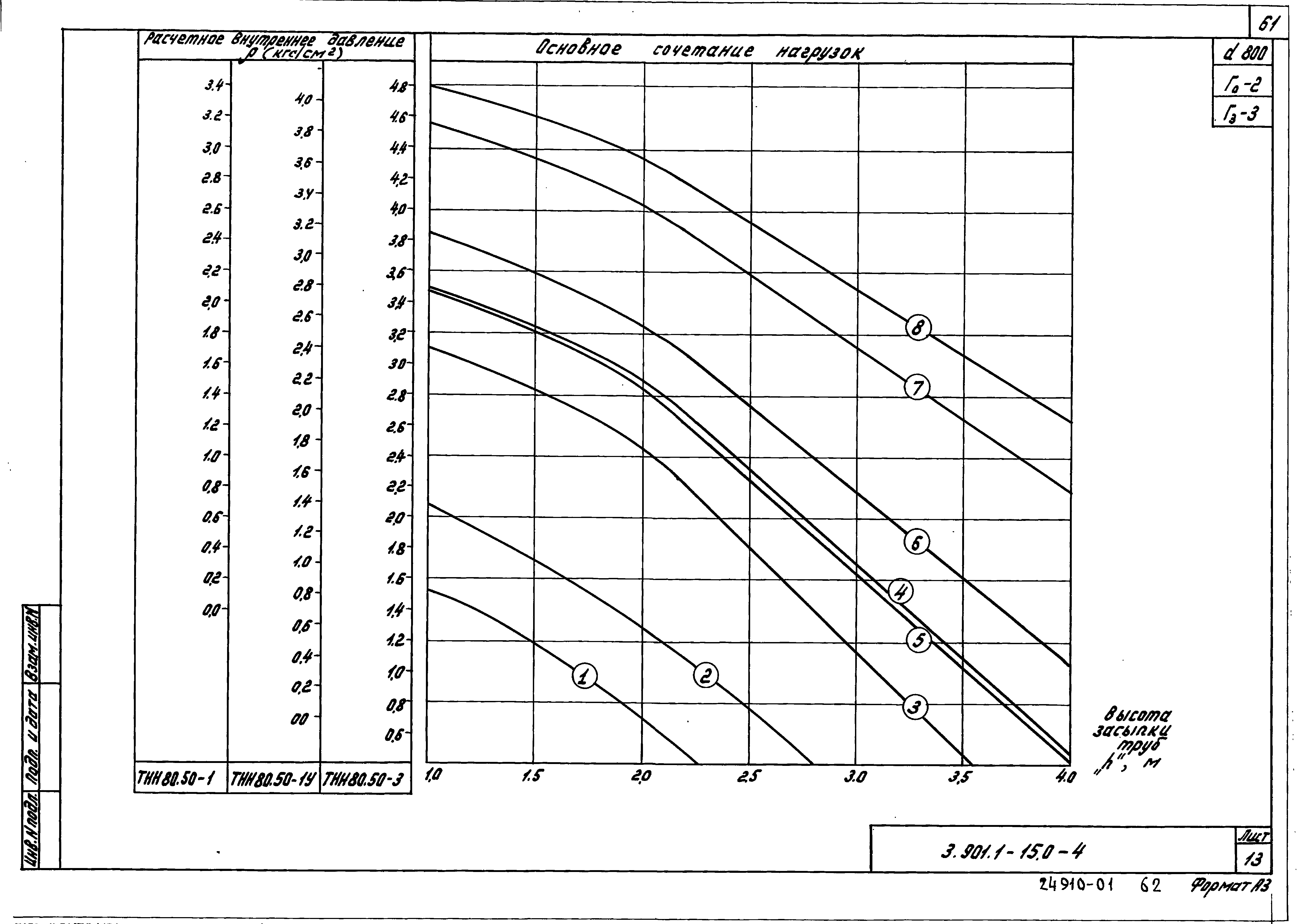 Серия 3.901.1-15