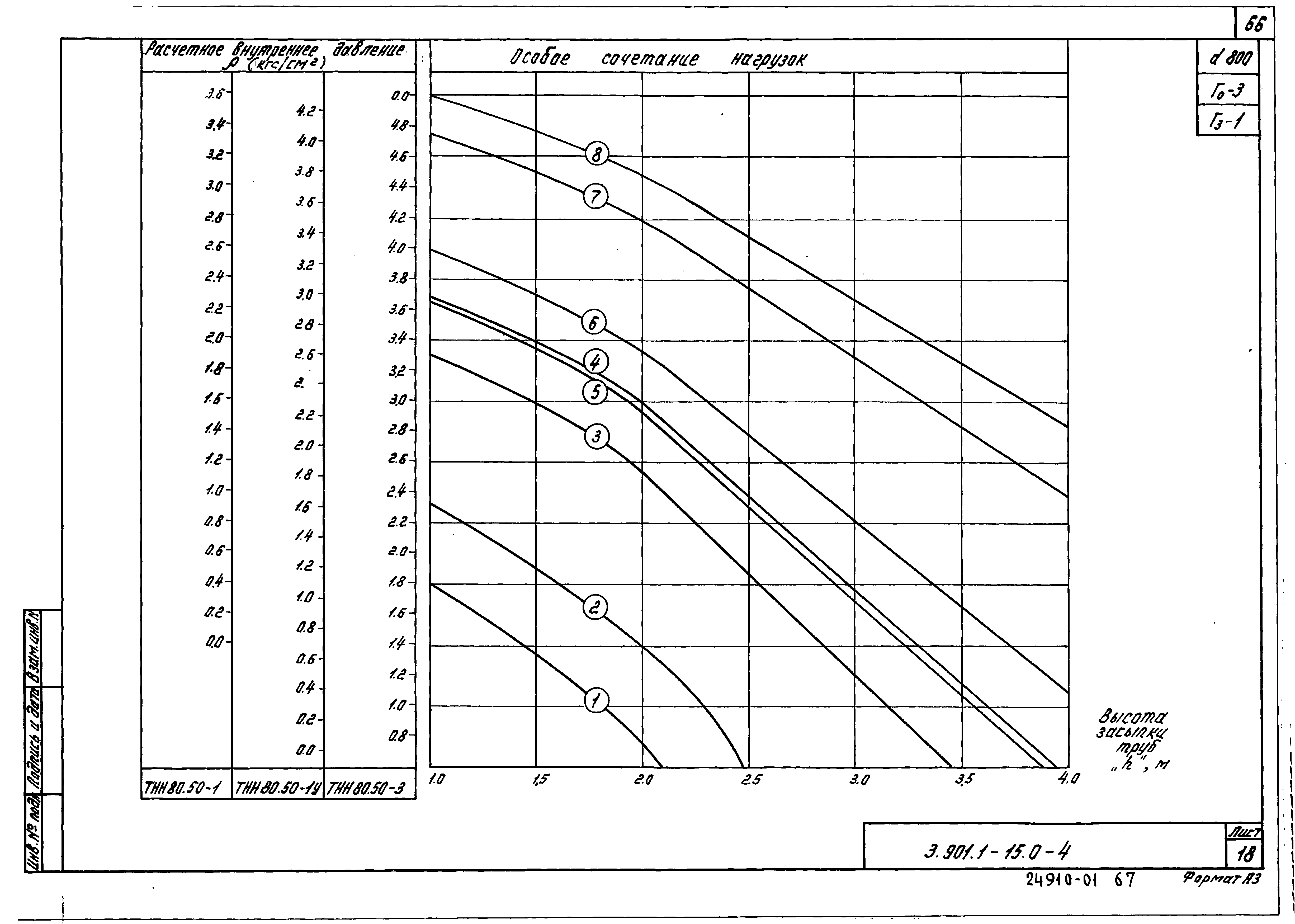 Серия 3.901.1-15