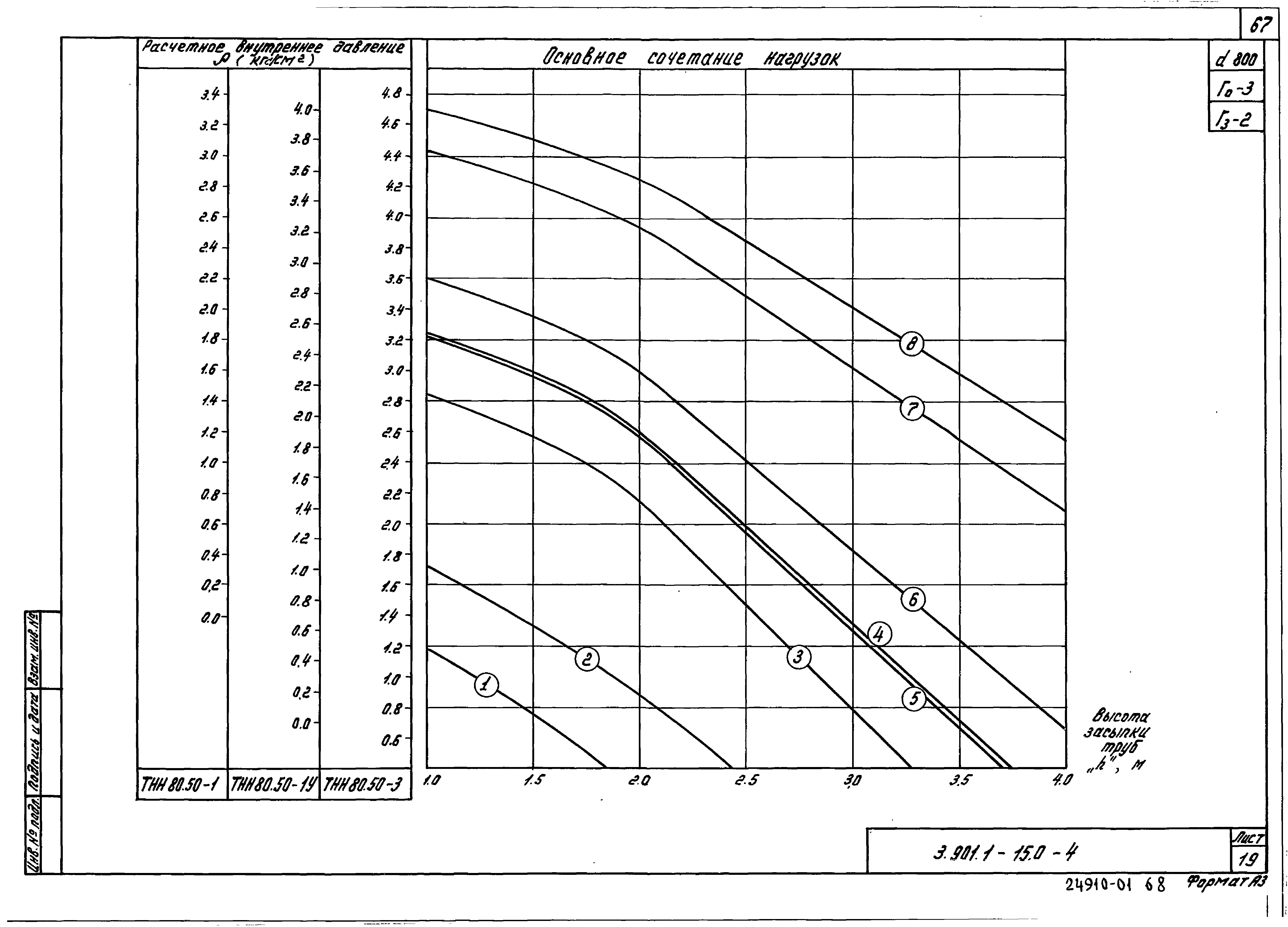 Серия 3.901.1-15