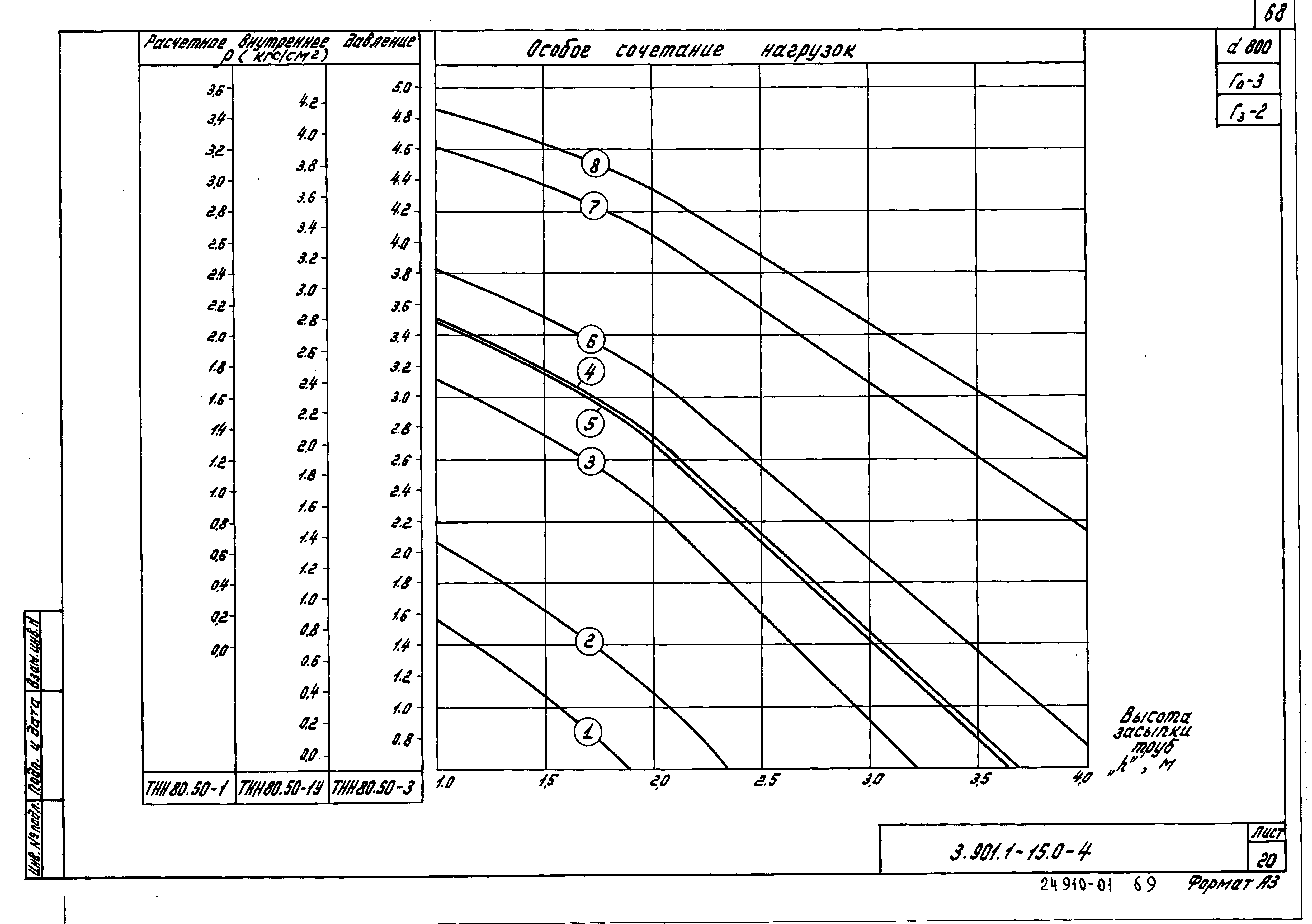 Серия 3.901.1-15