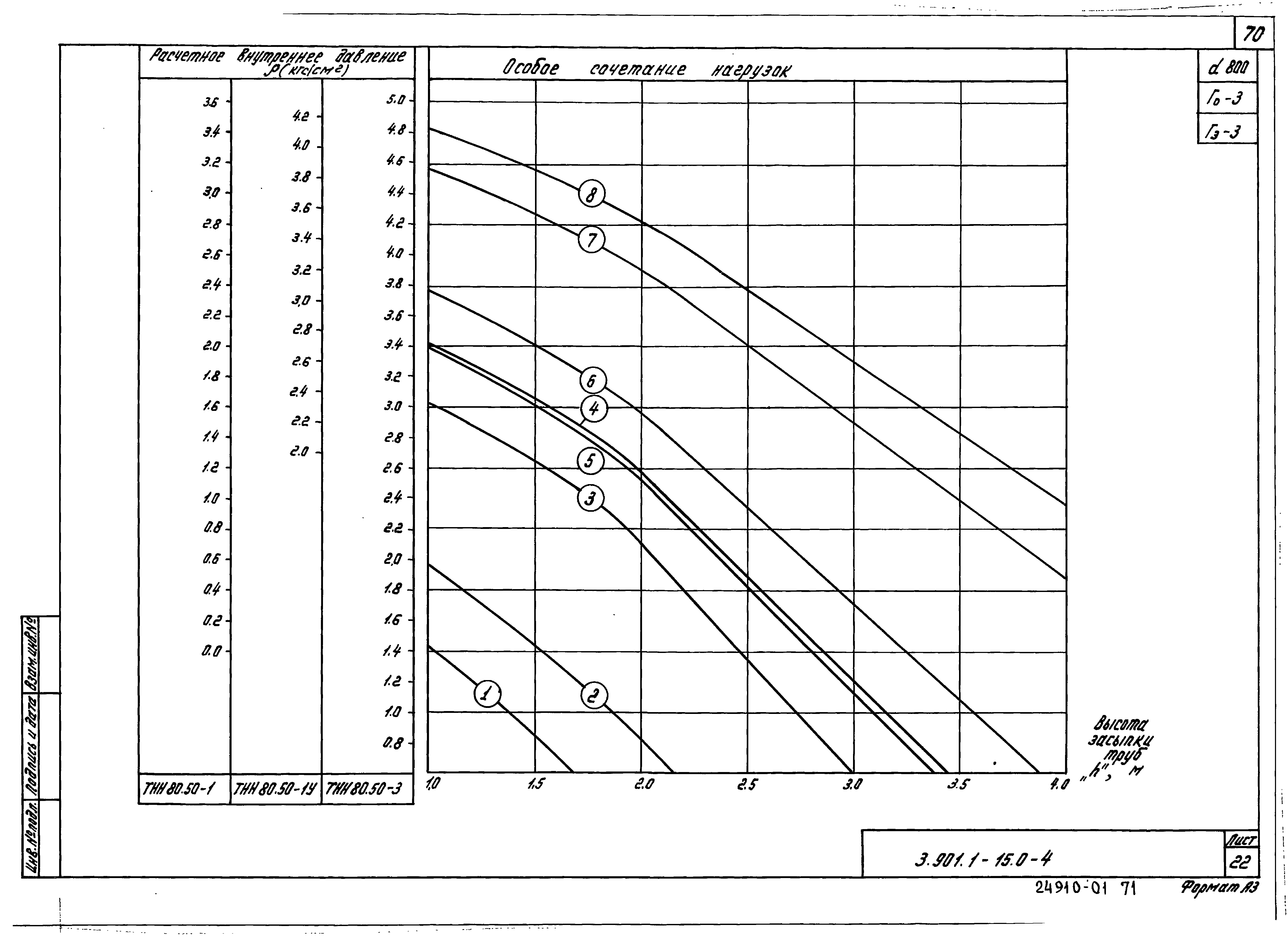 Серия 3.901.1-15