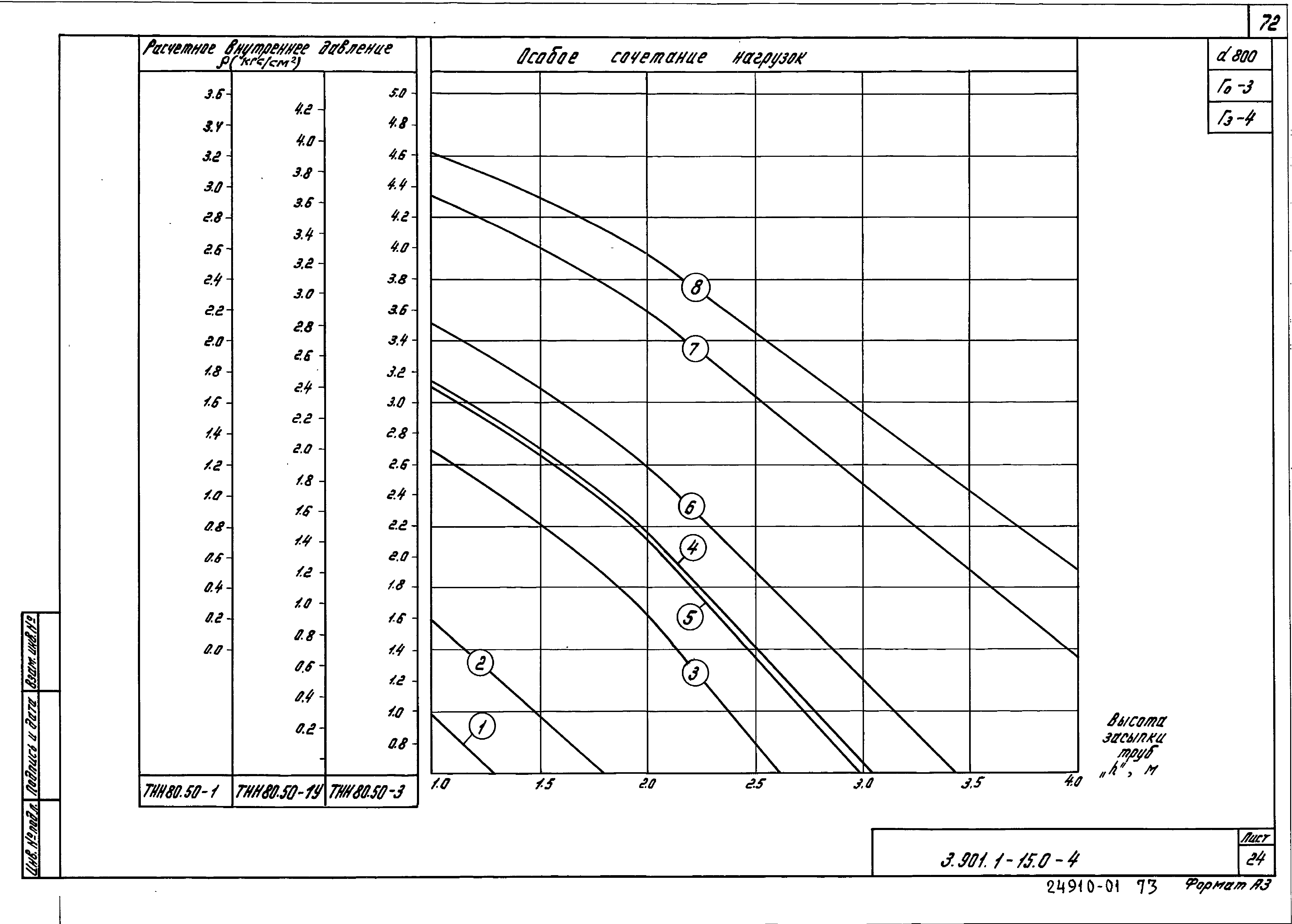 Серия 3.901.1-15