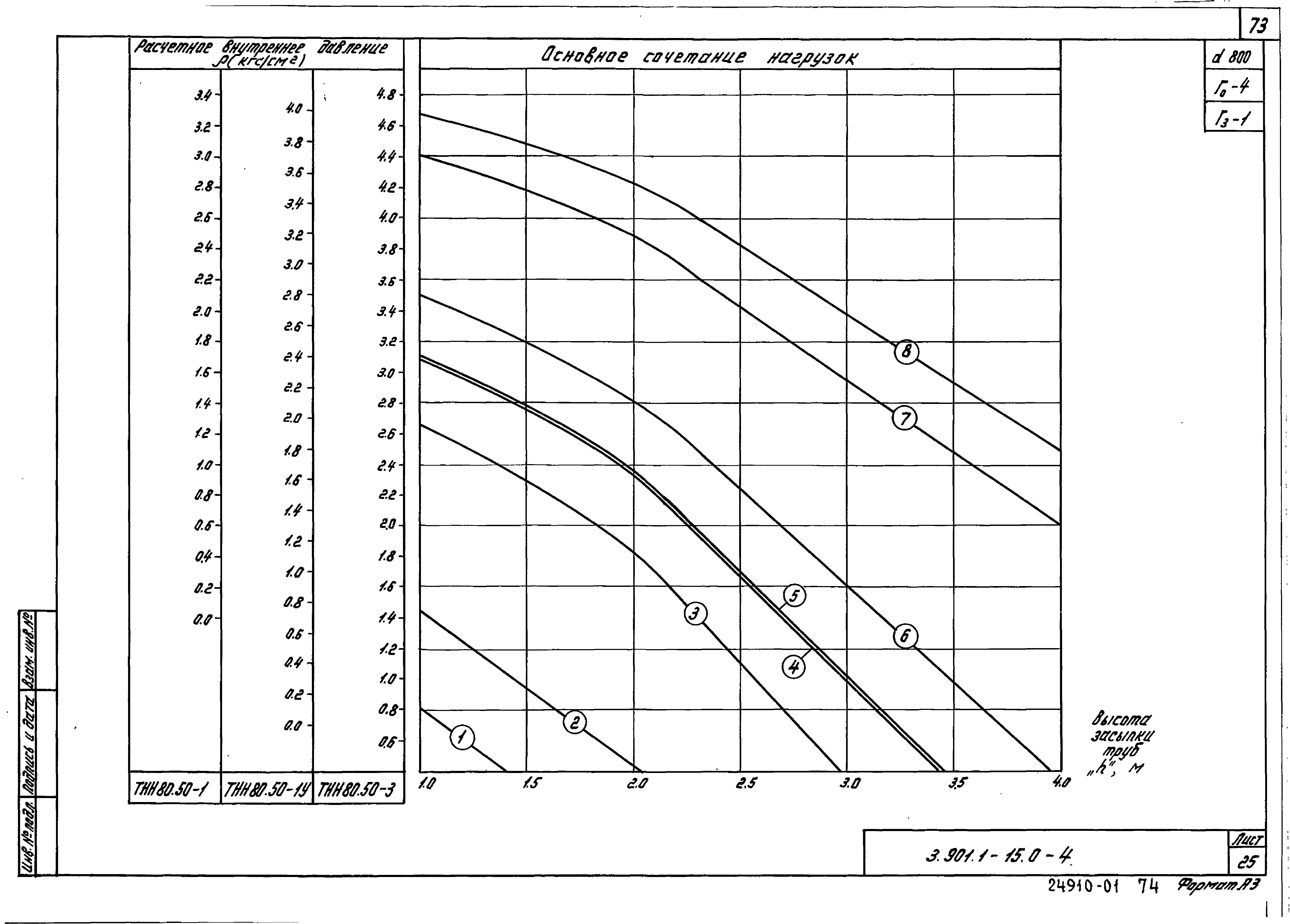 Серия 3.901.1-15