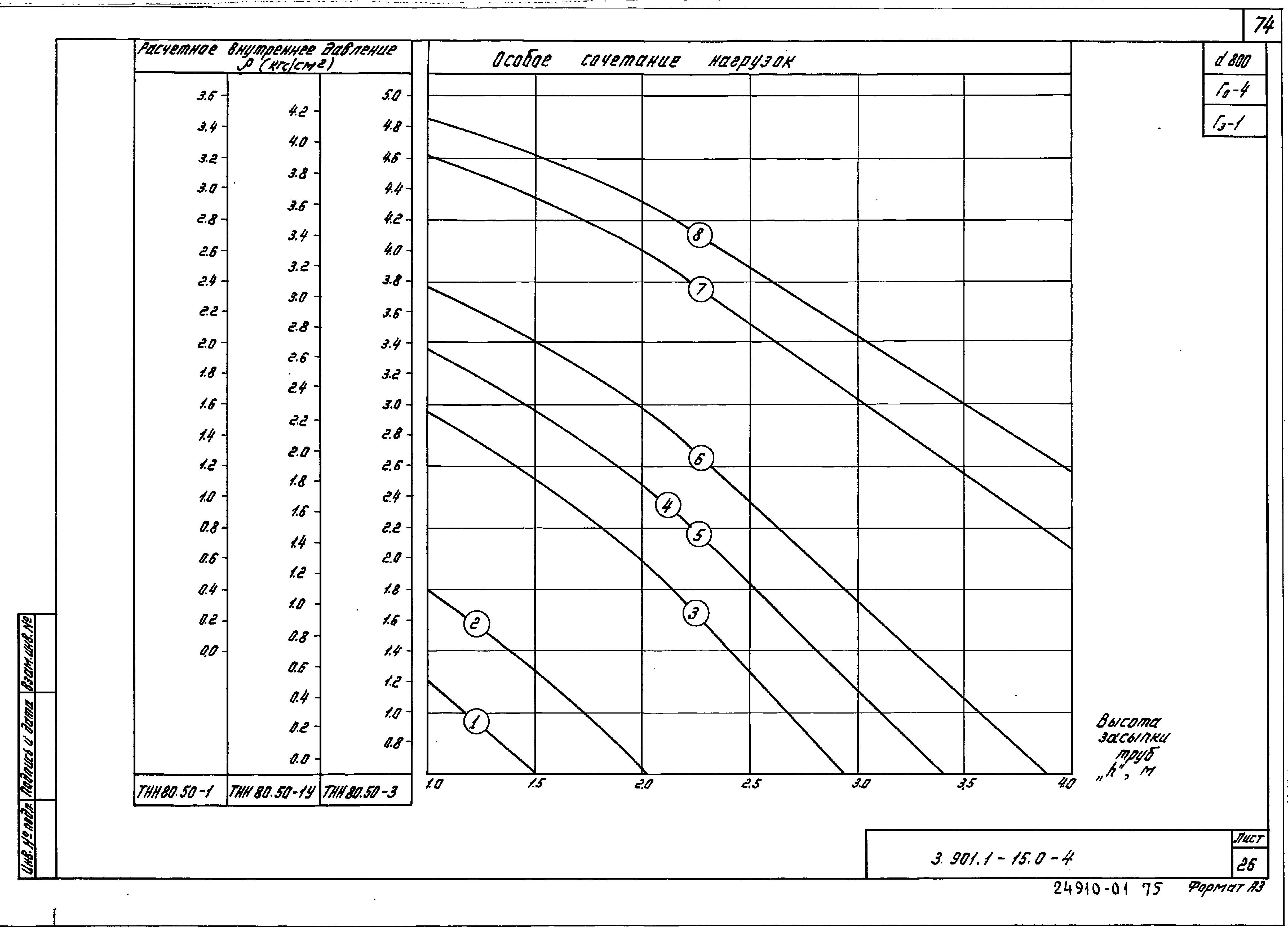 Серия 3.901.1-15