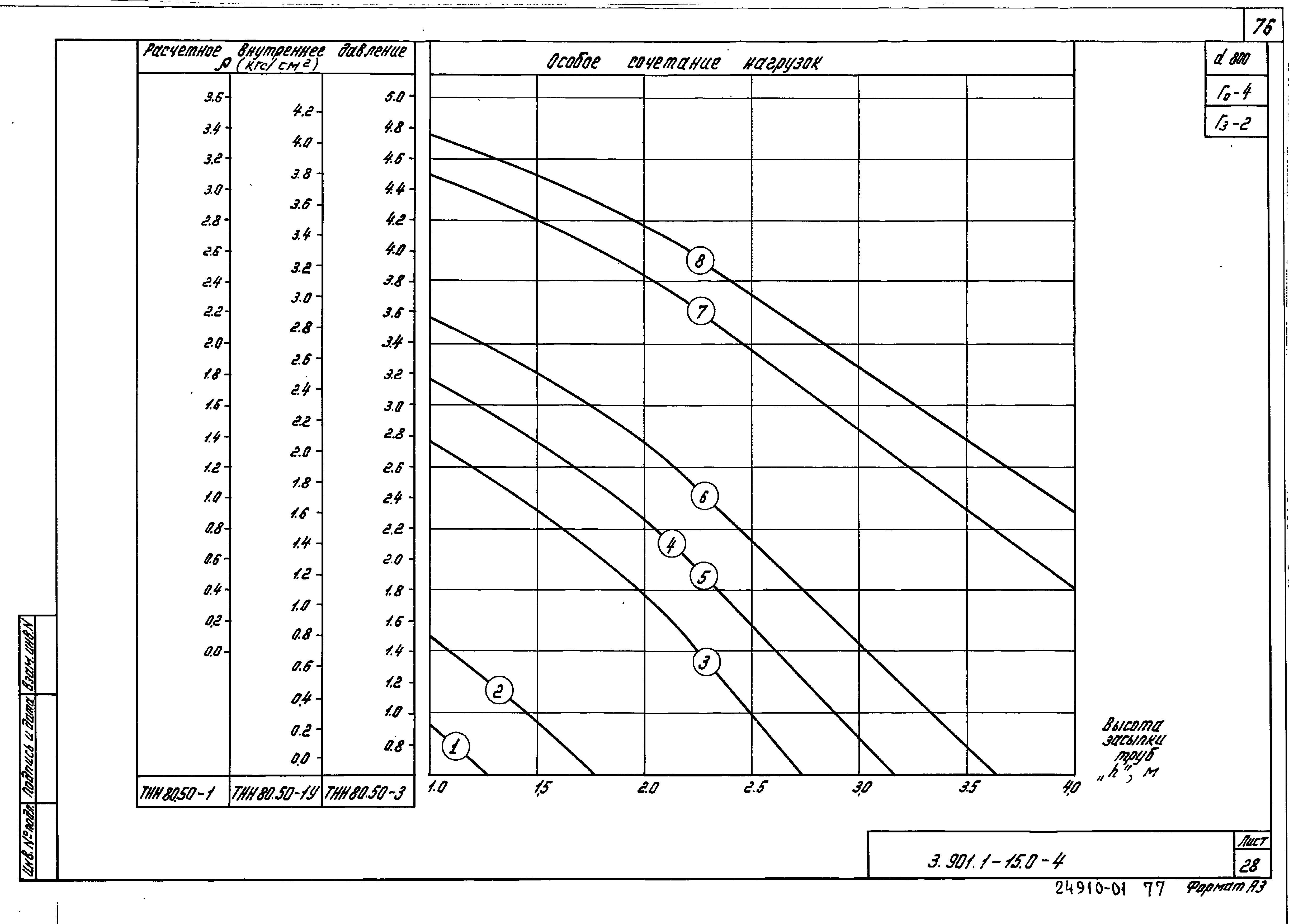 Серия 3.901.1-15