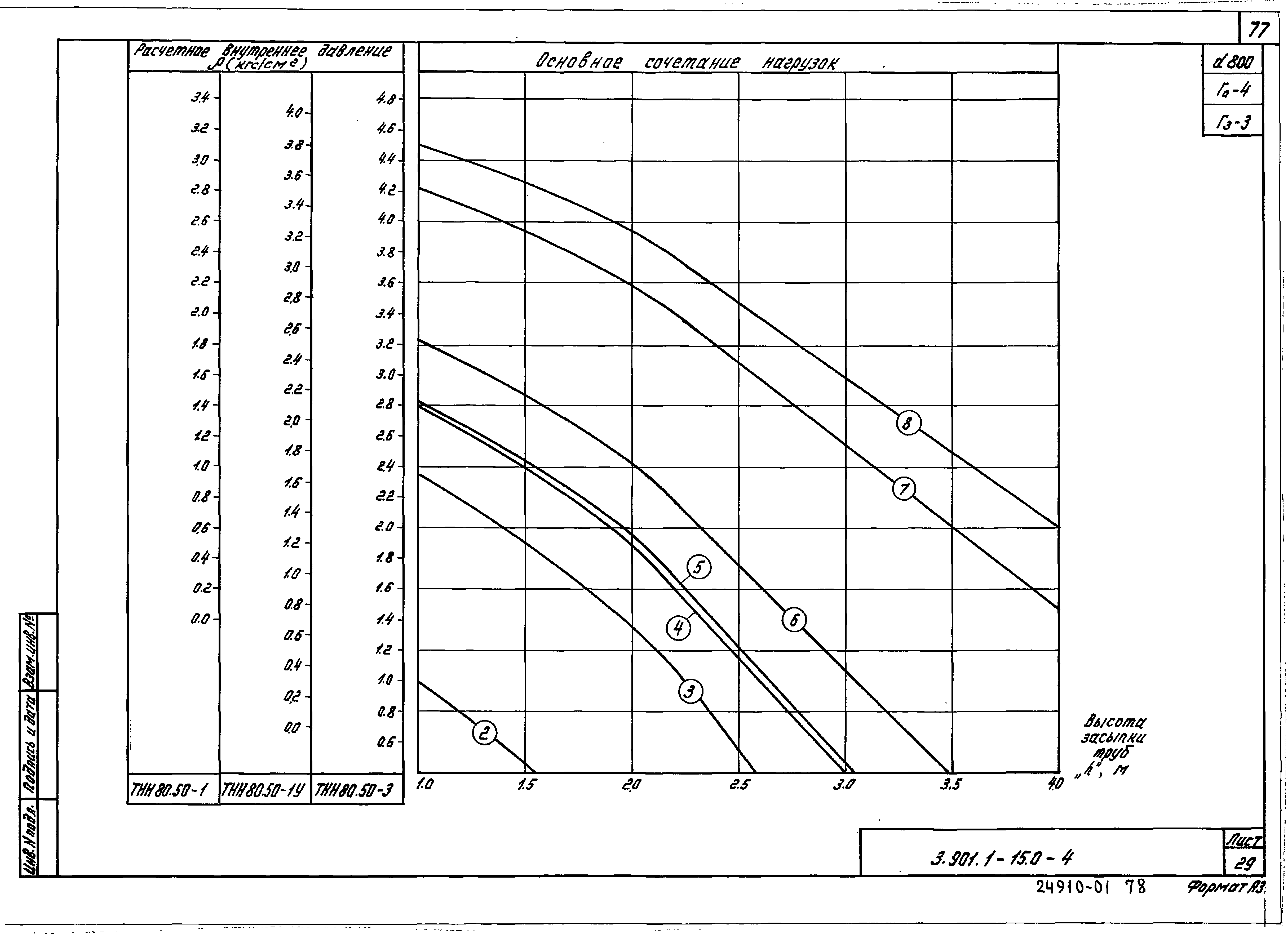 Серия 3.901.1-15