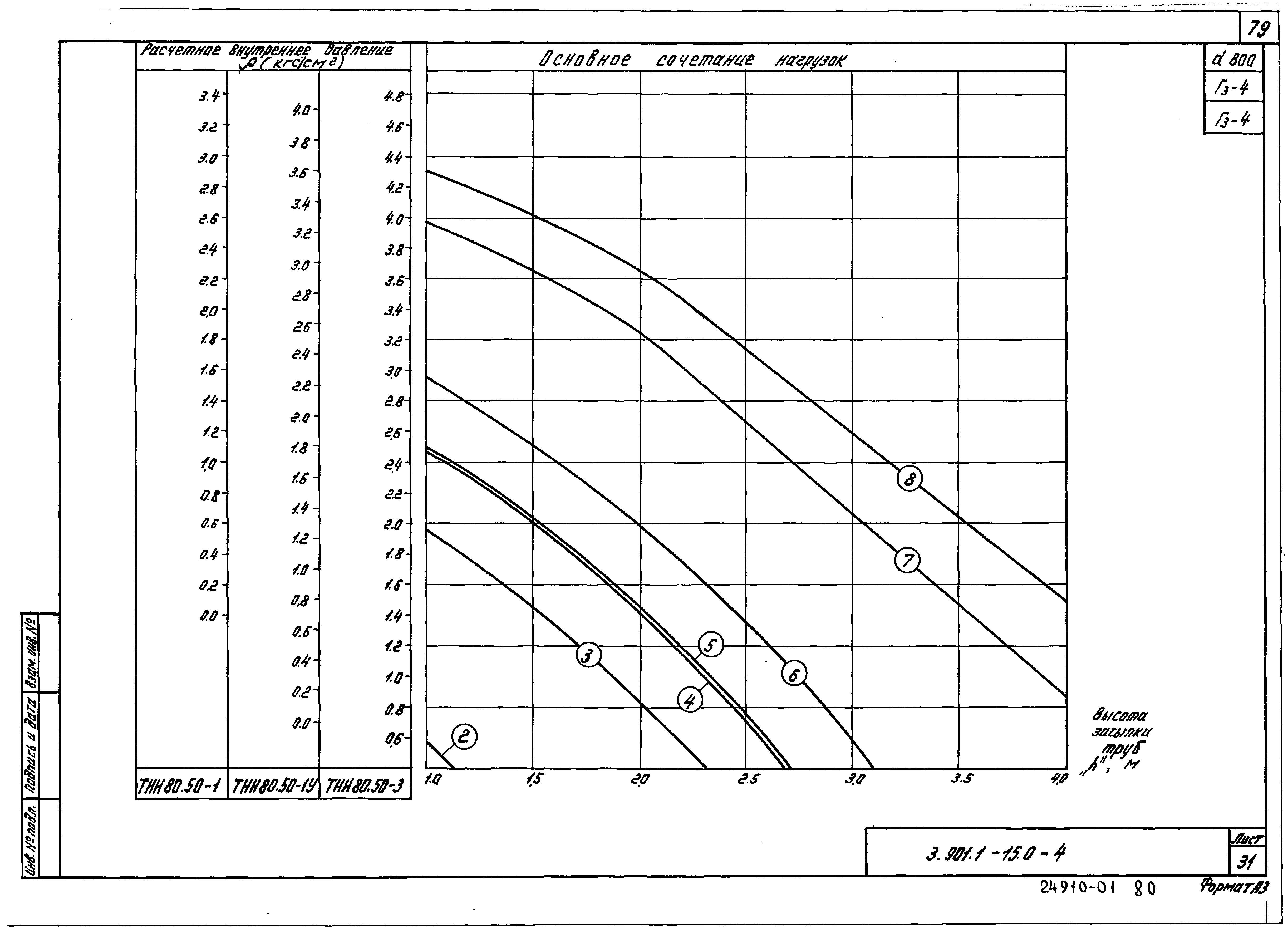 Серия 3.901.1-15