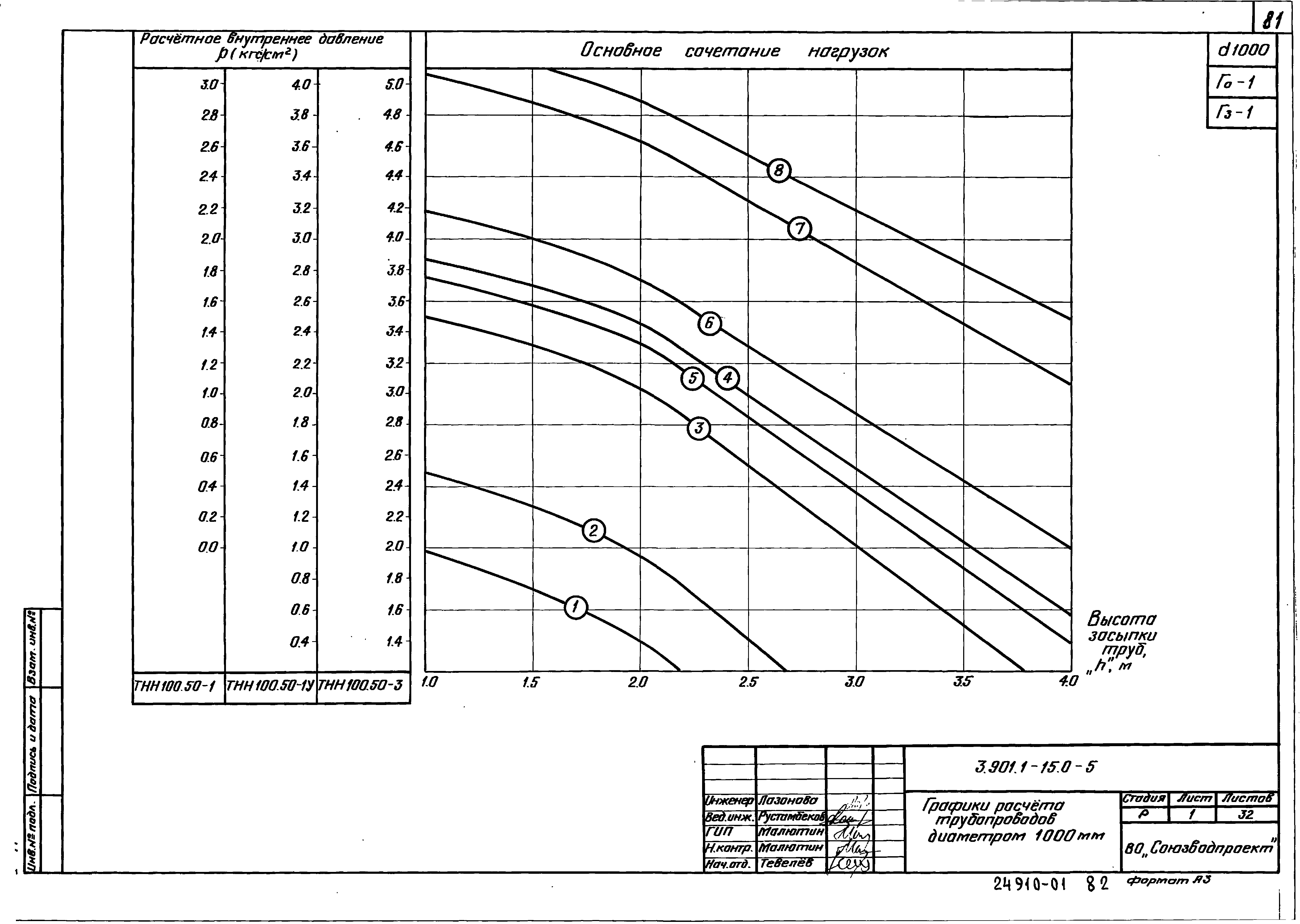 Серия 3.901.1-15