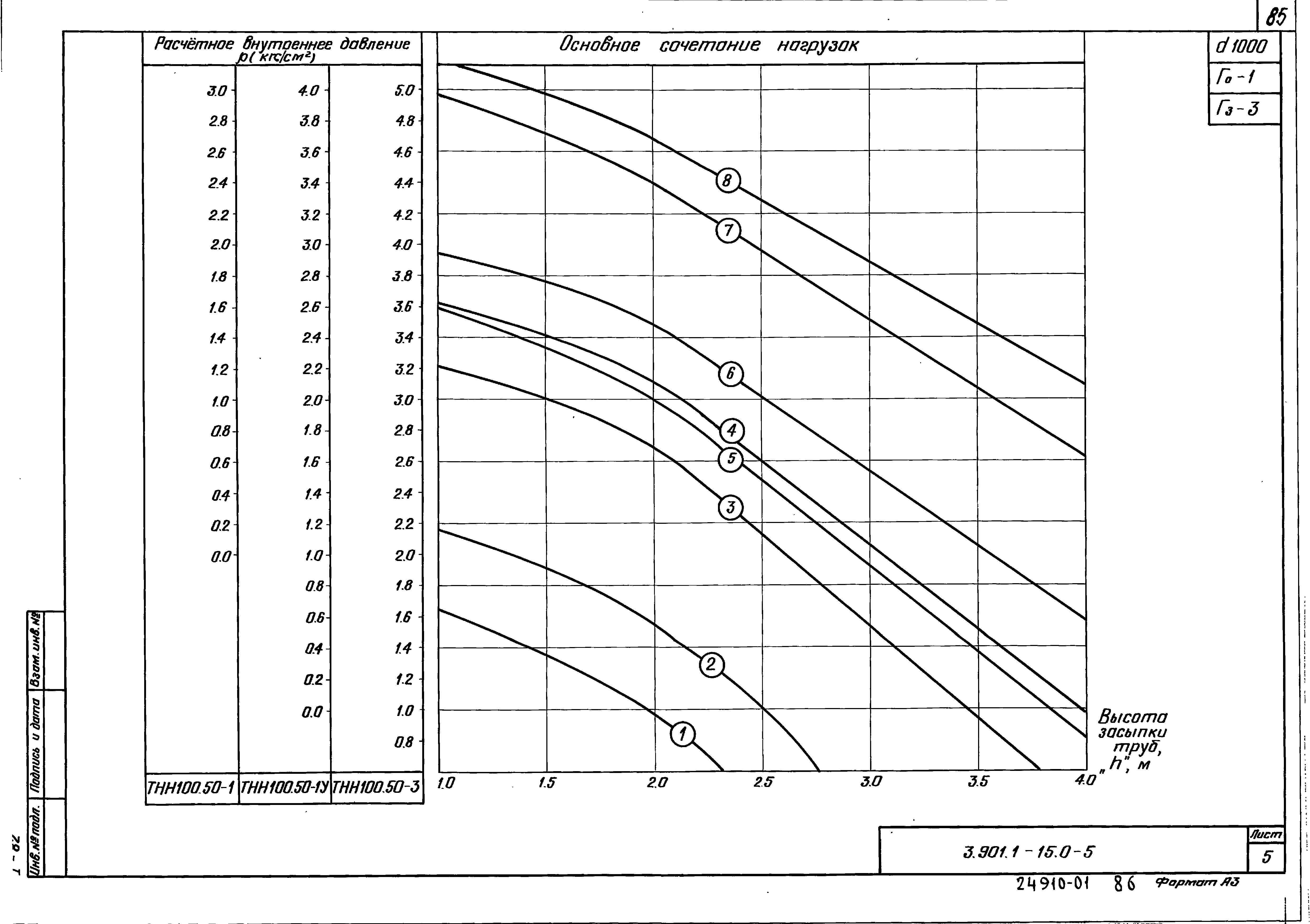 Серия 3.901.1-15