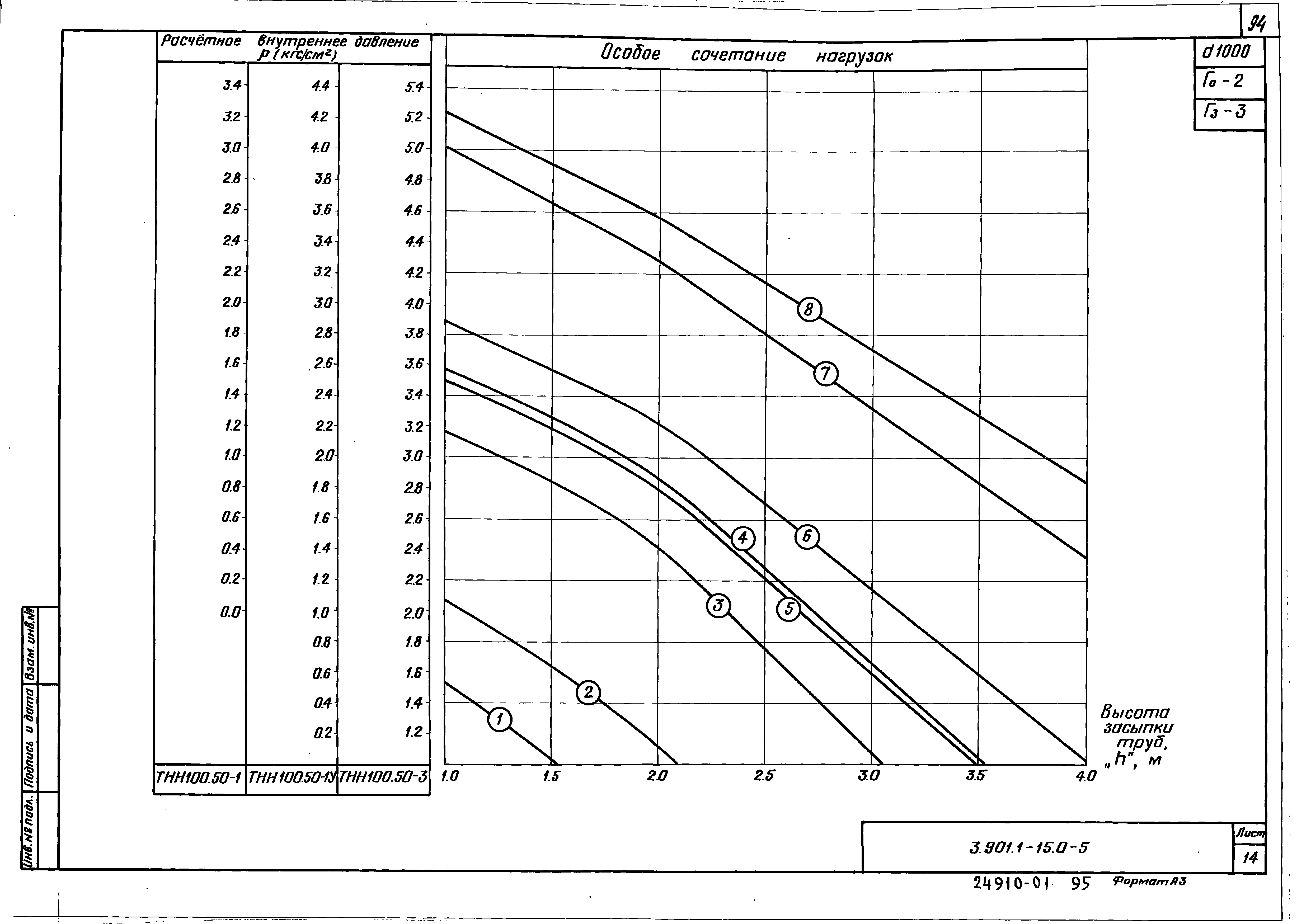 Серия 3.901.1-15