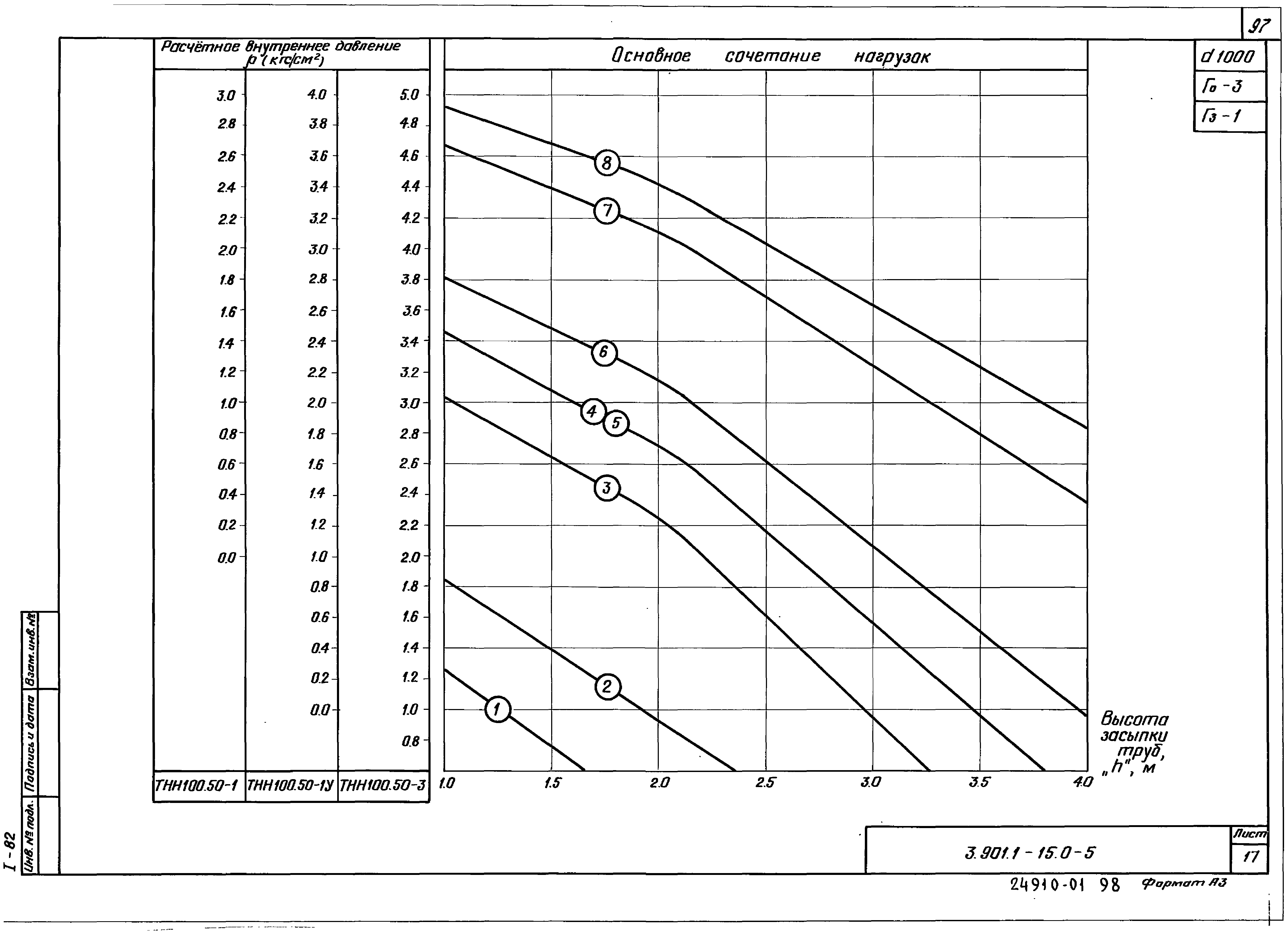 Серия 3.901.1-15