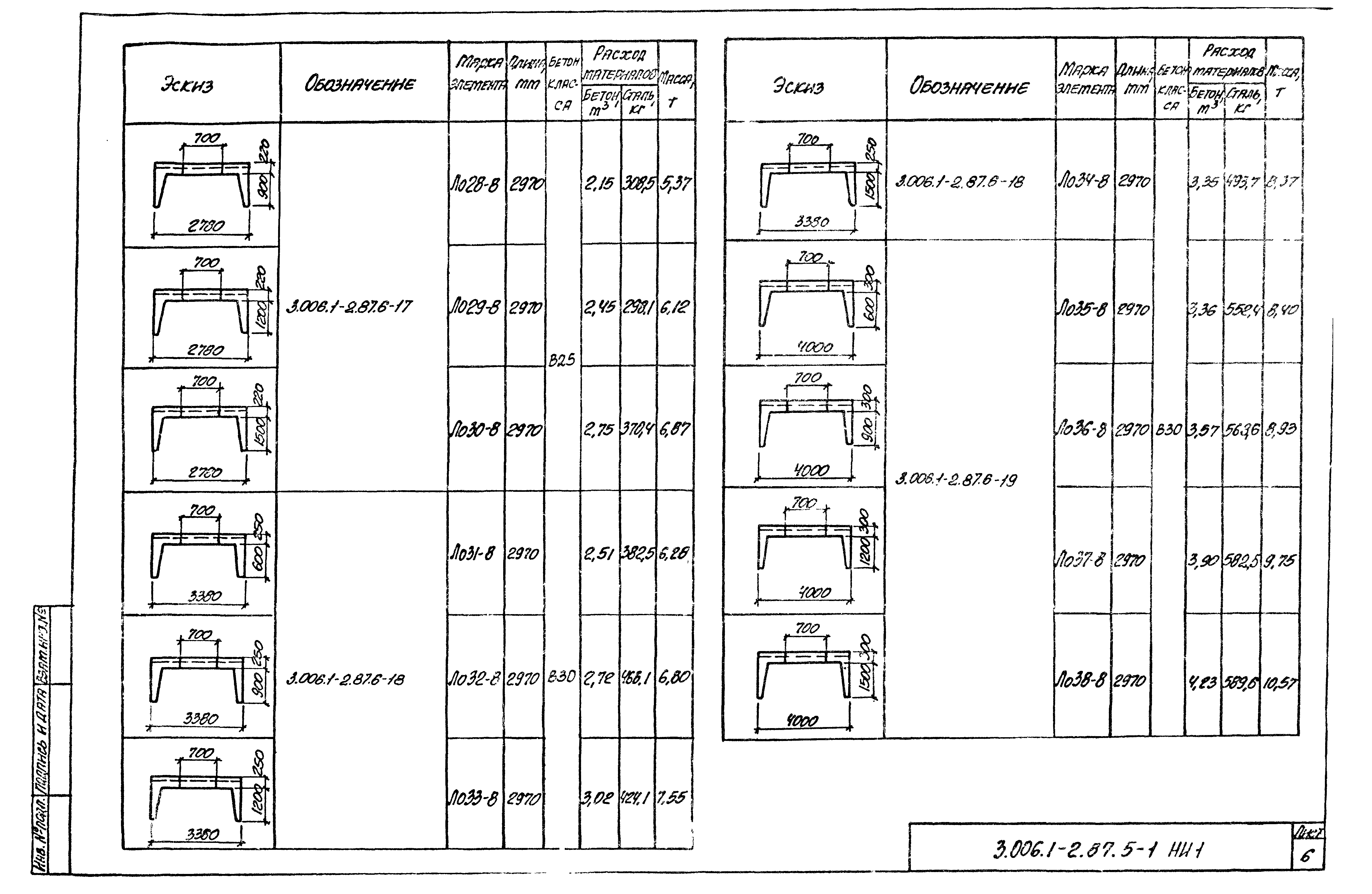 Серия 3.006.1-2.87