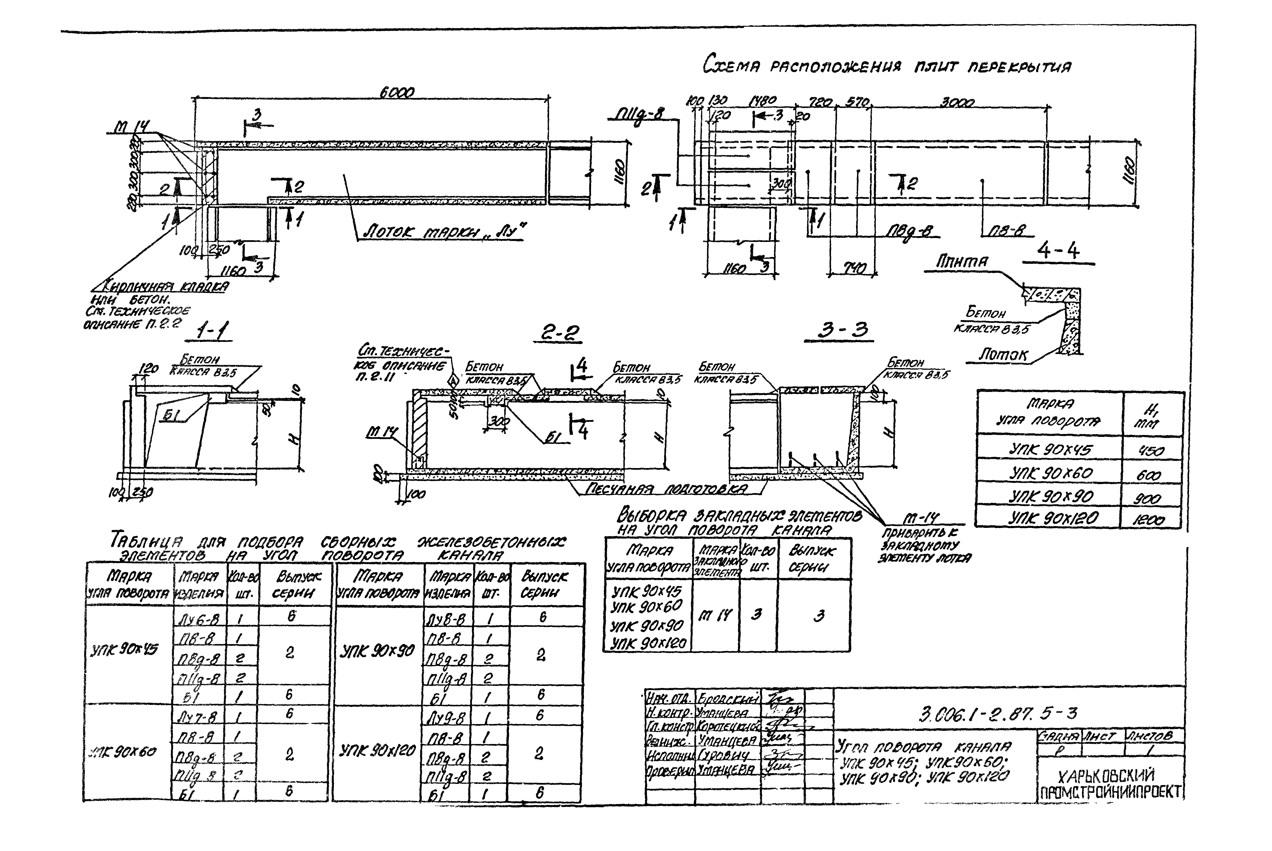 Серия 3.006.1-2.87