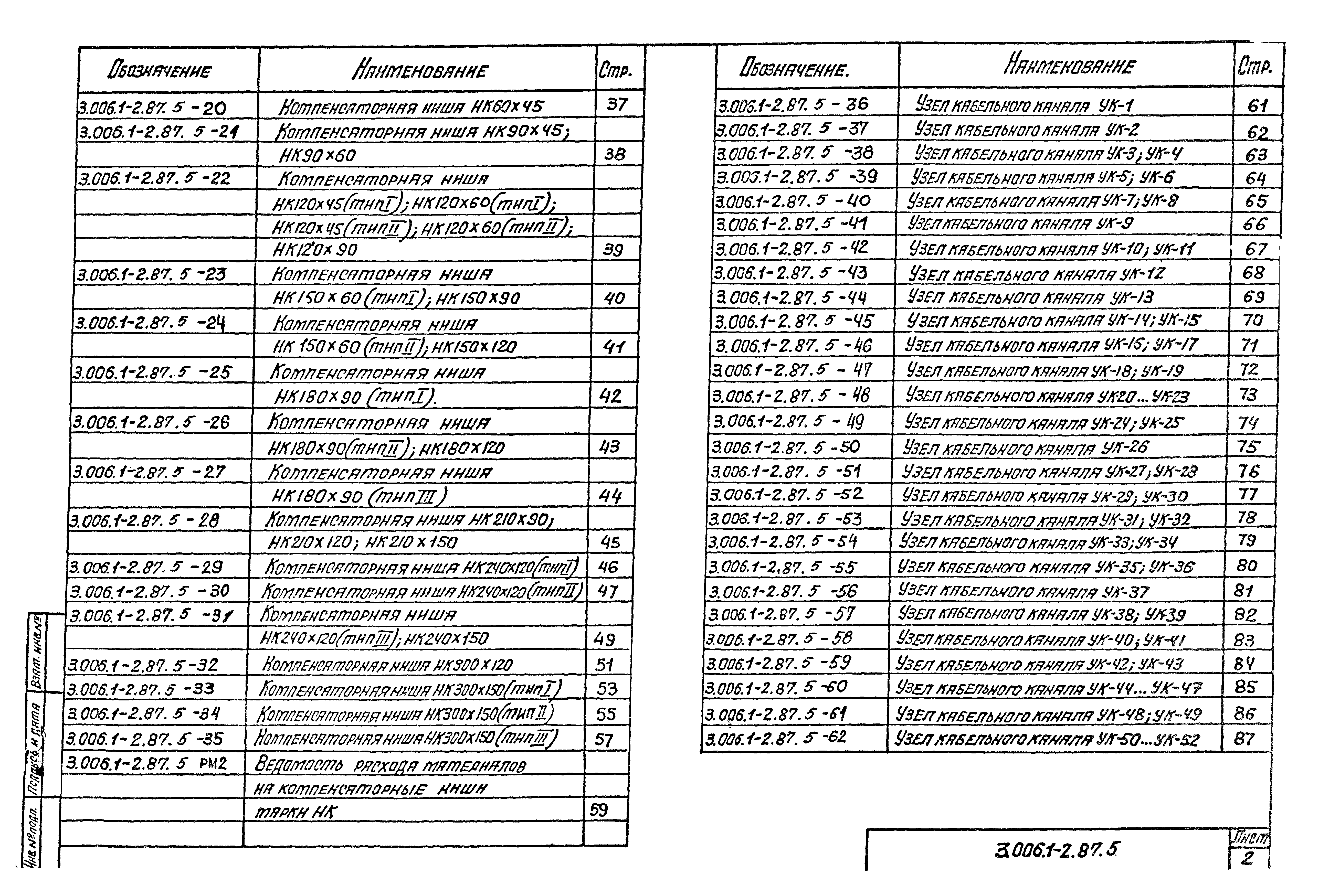 Серия 3.006.1-2.87