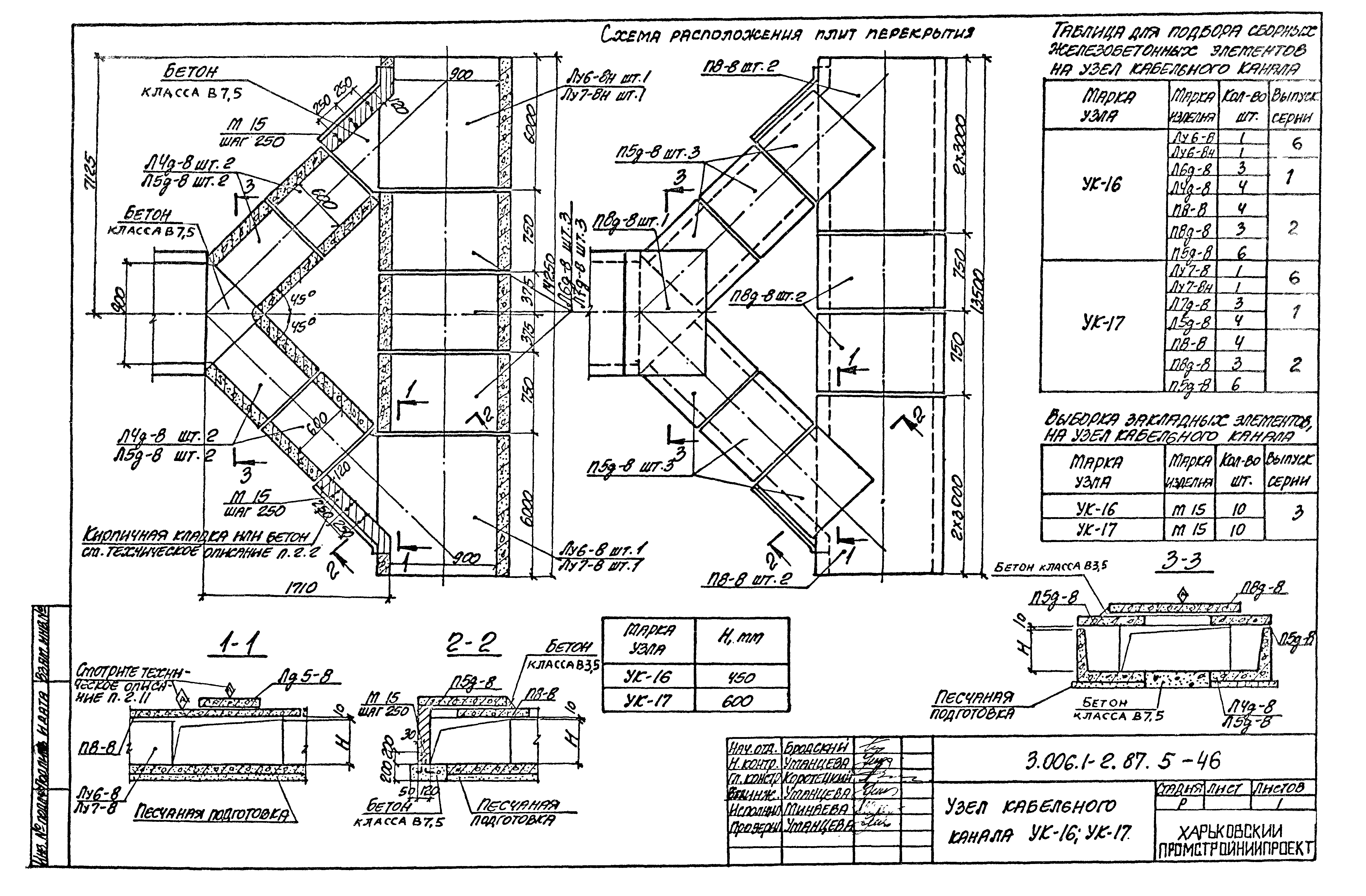 Серия 3.006.1-2.87