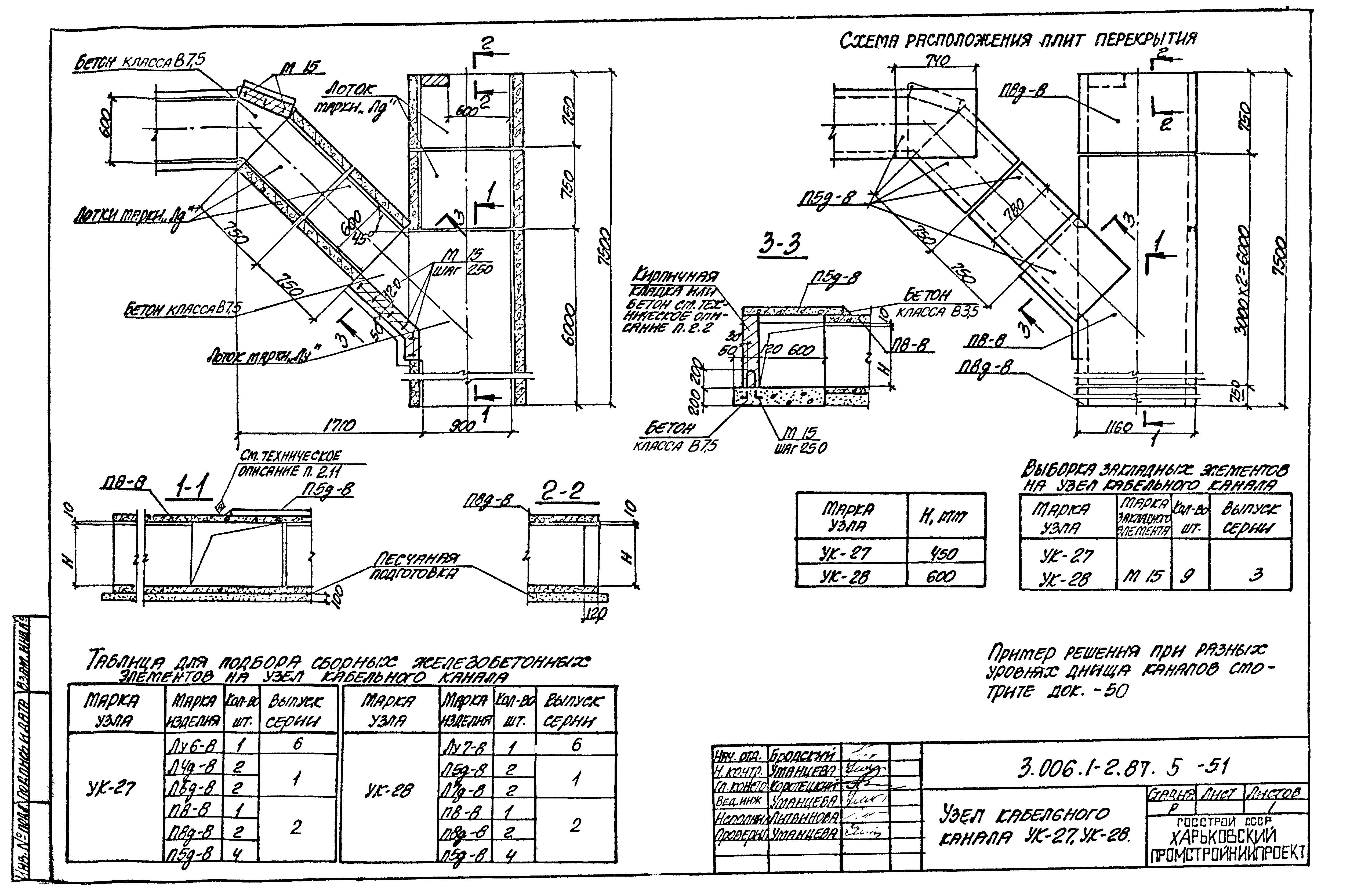 Серия 3.006.1-2.87