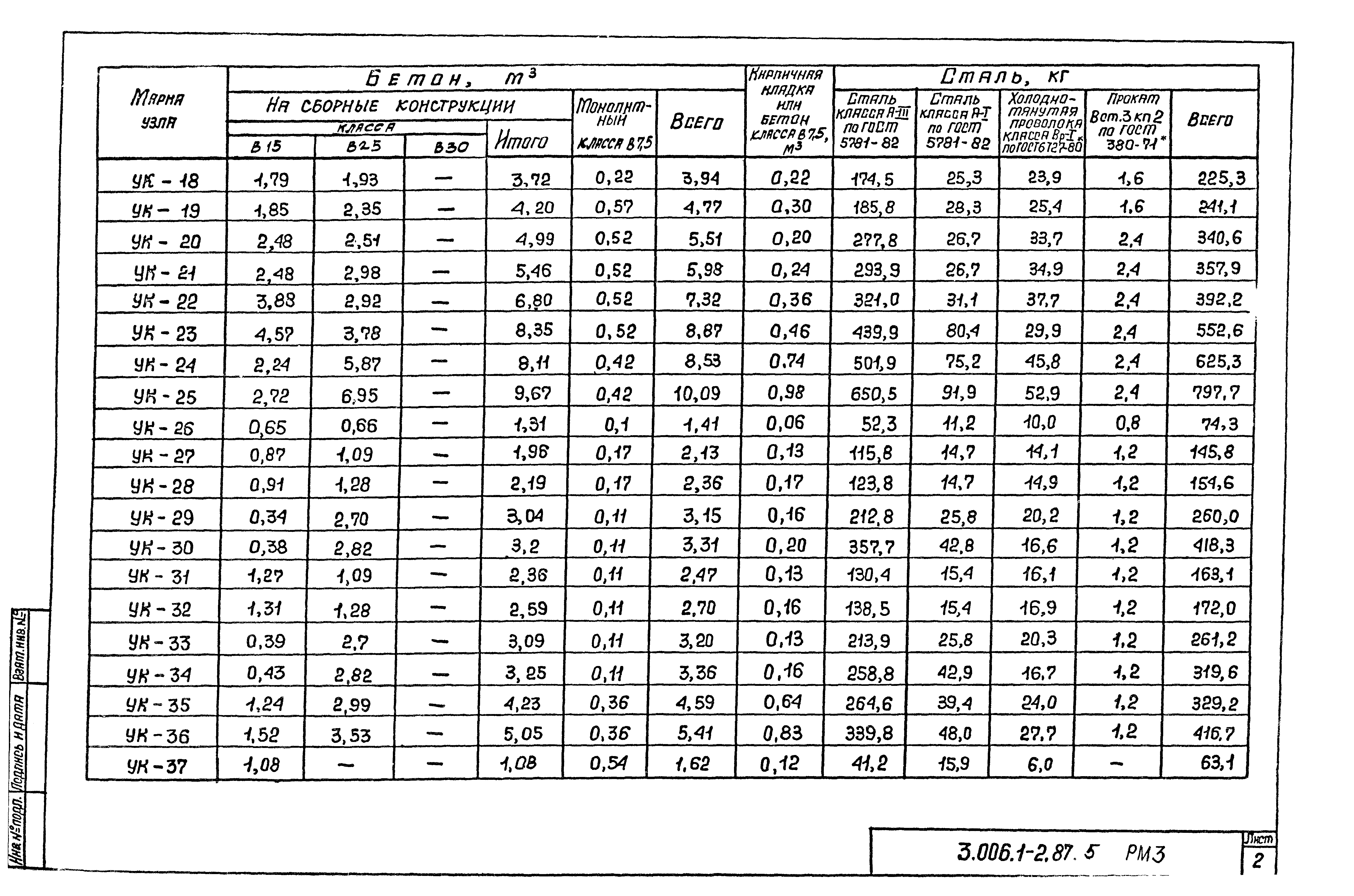 Серия 3.006.1-2.87