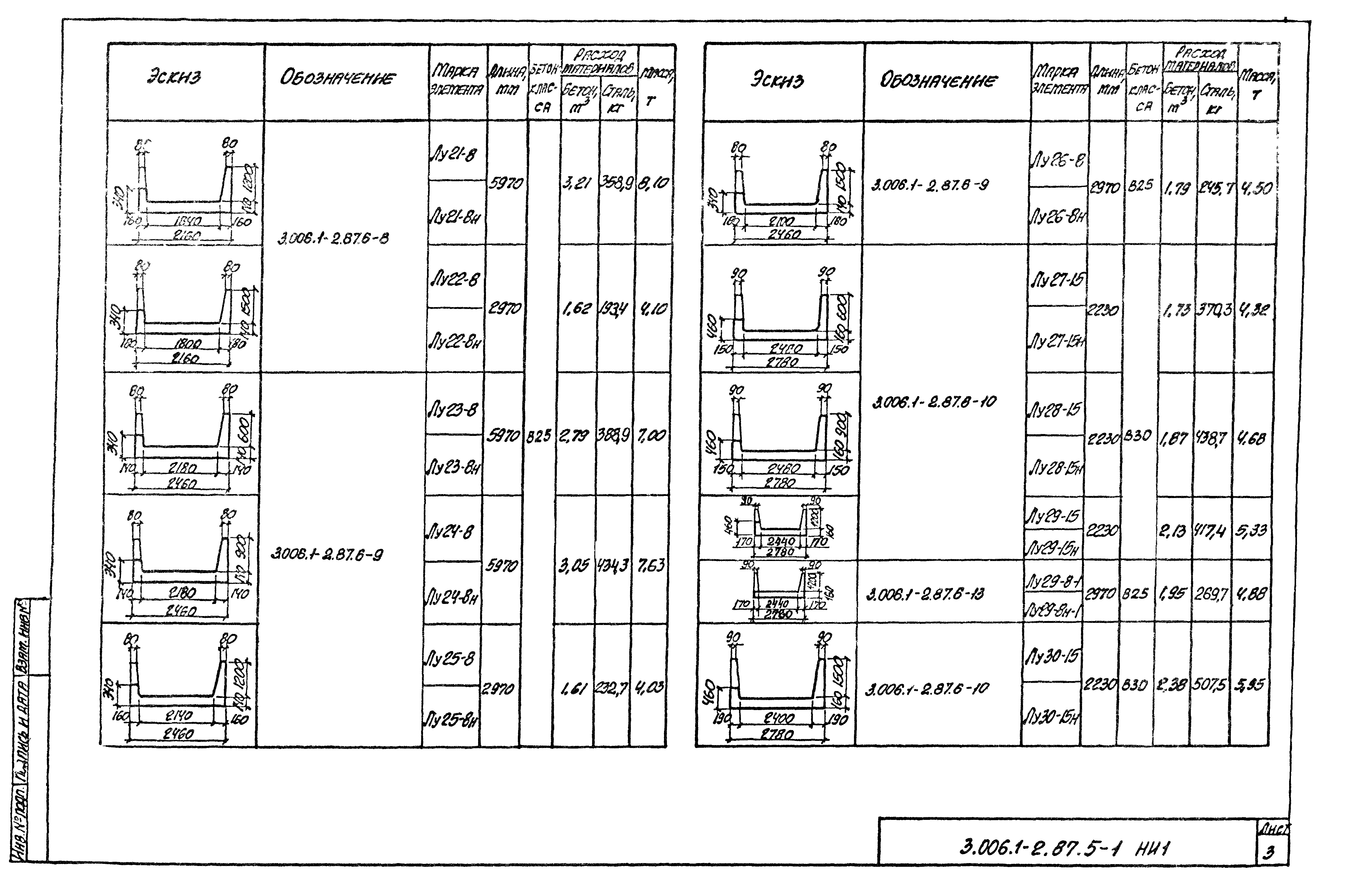 Серия 3.006.1-2.87