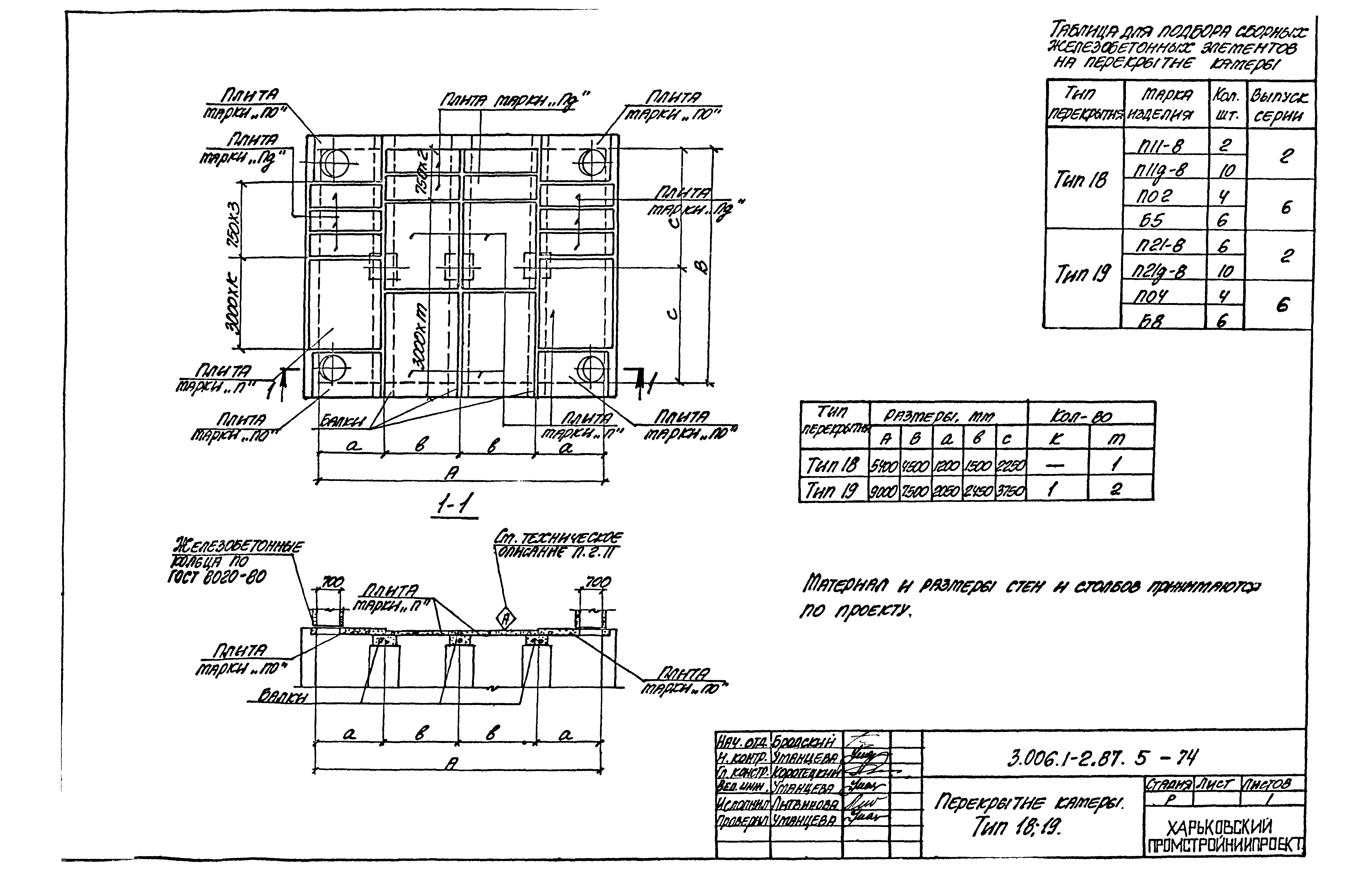 Серия 3.006.1-2.87